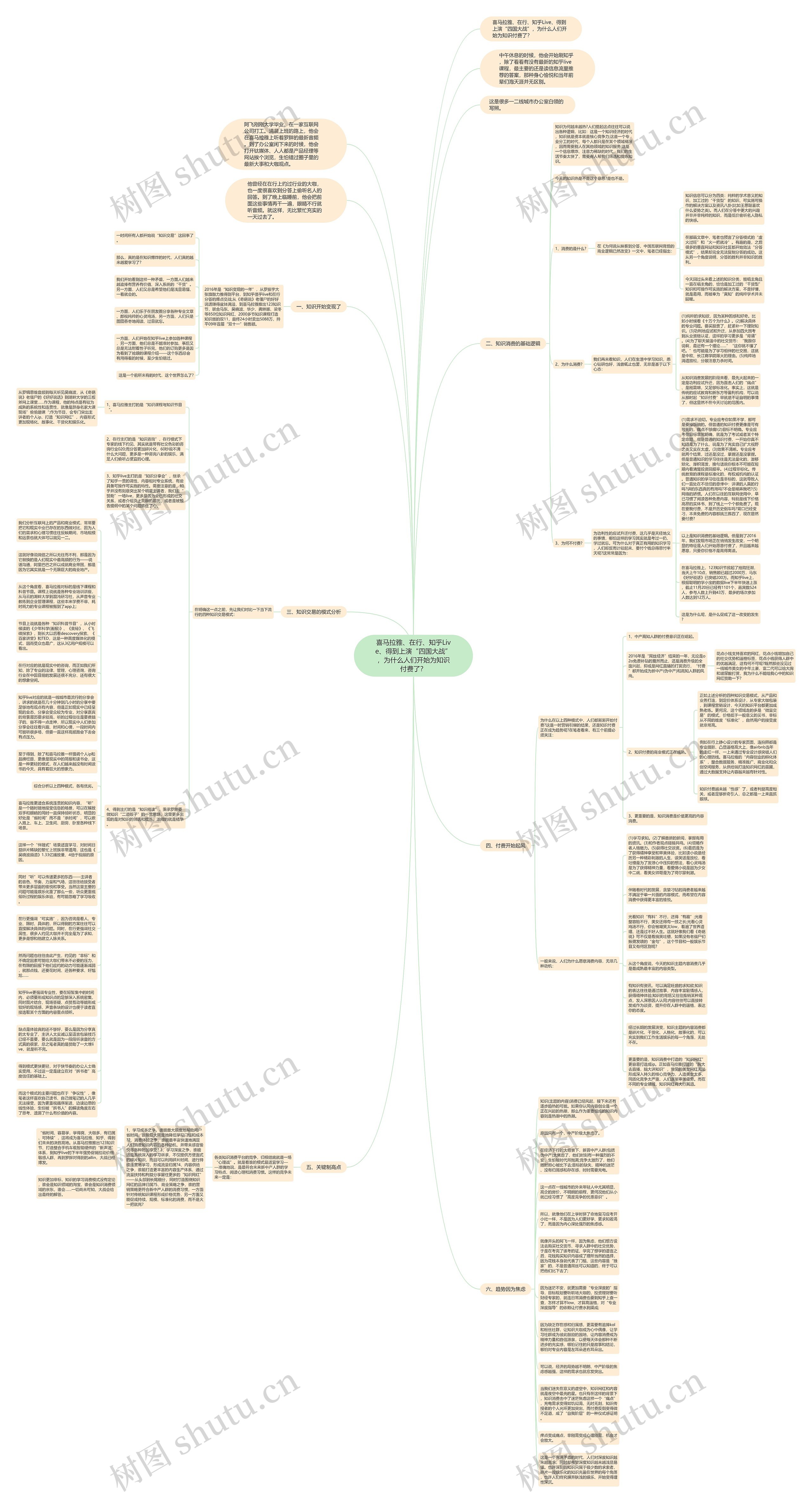 喜马拉雅、在行、知乎Live、得到上演“四国大战”，为什么人们开始为知识付费了？思维导图