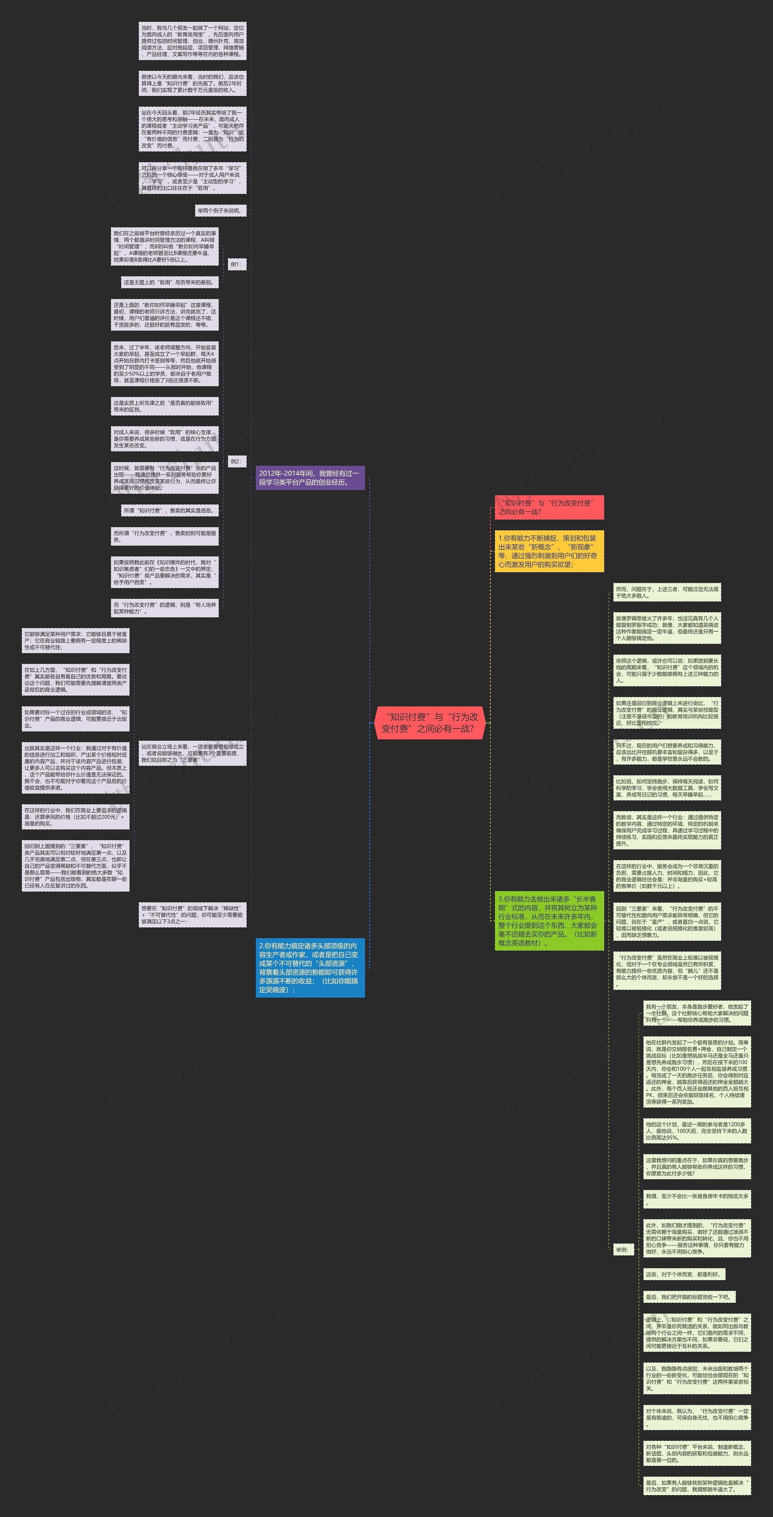 “知识付费”与“行为改变付费”之间必有一战？思维导图