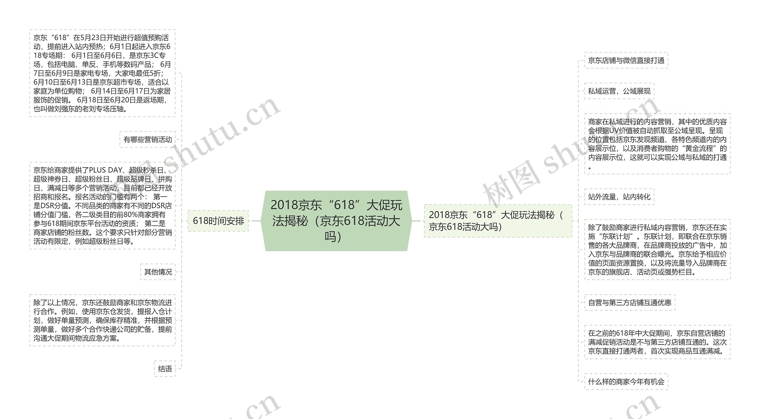 2018京东“618”大促玩法揭秘(京东618活动大吗) 2018京东“618”大促玩法揭秘(京东618活动大吗)