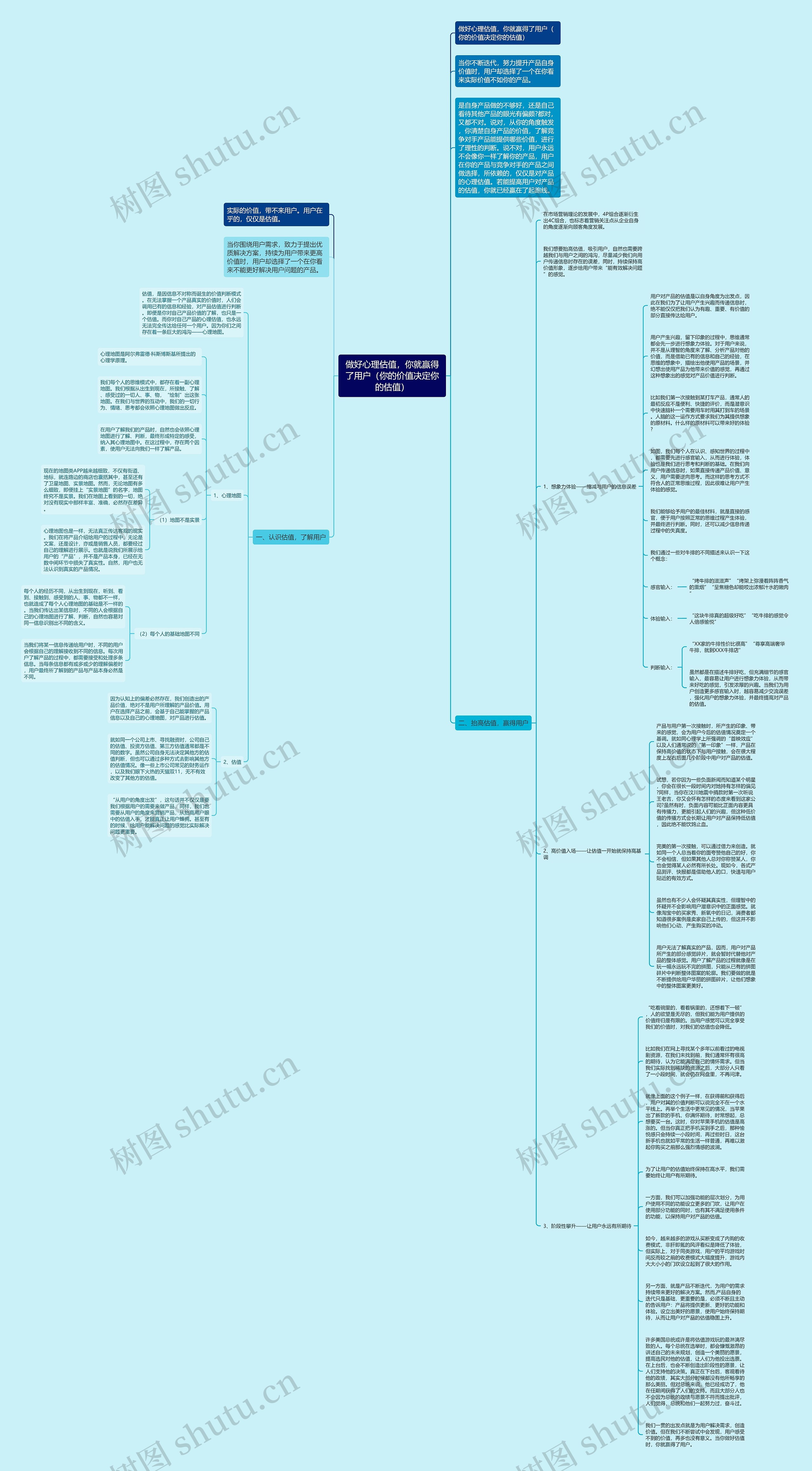 做好心理估值，你就赢得了用户（你的价值决定你的估值）思维导图