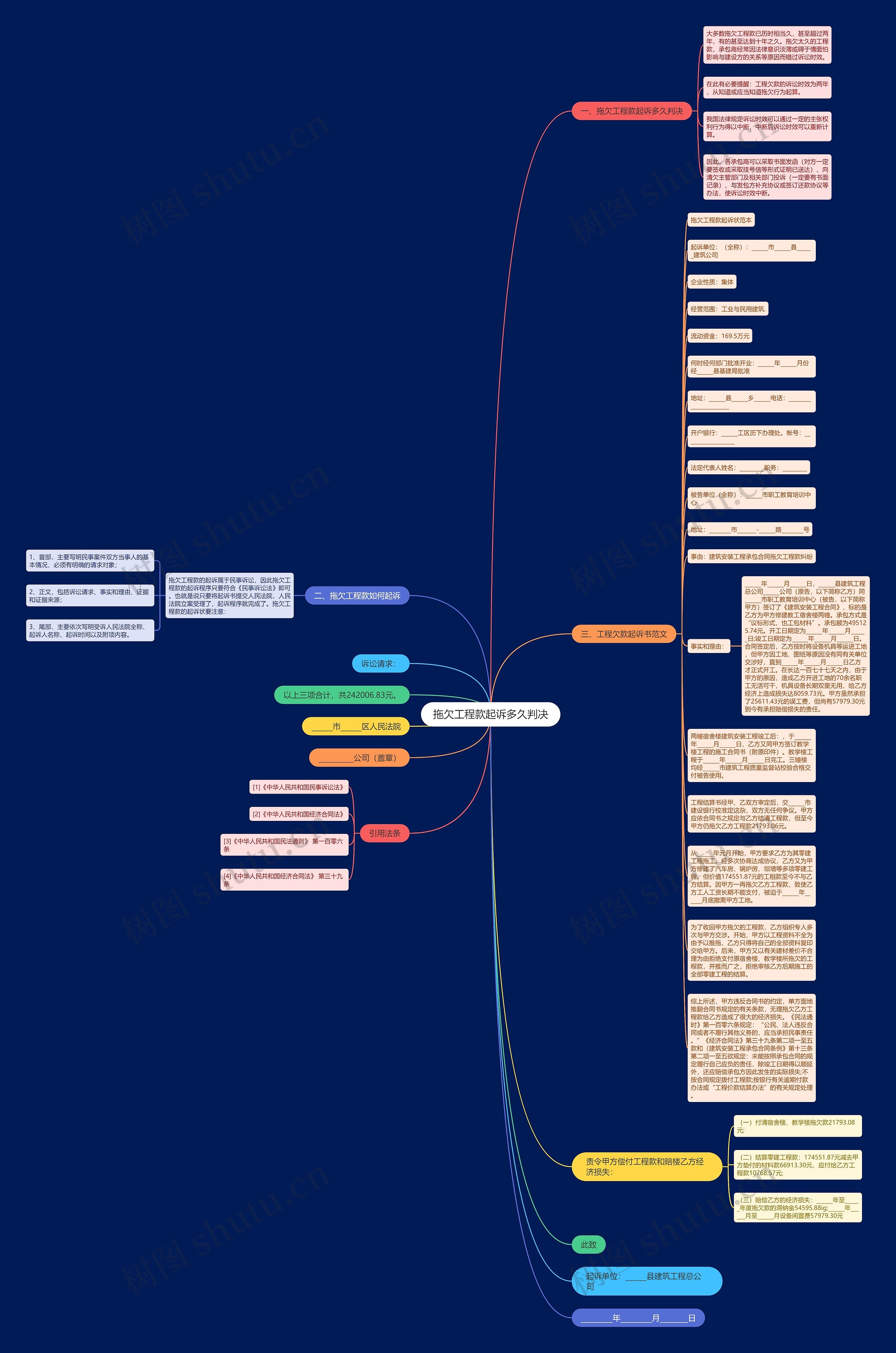 拖欠工程款起诉多久判决思维导图