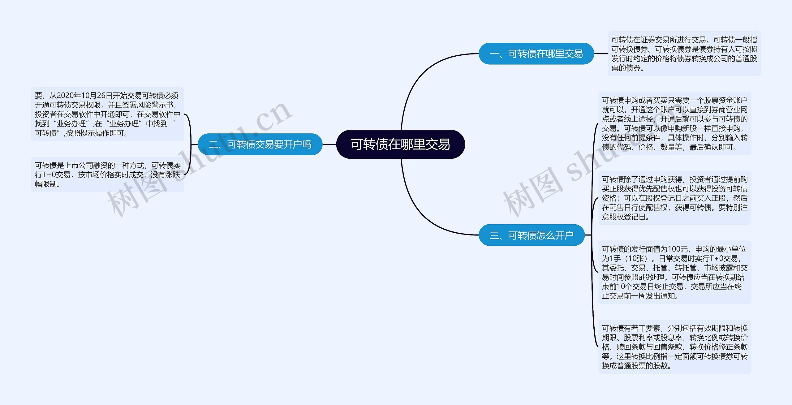 可转债在哪里交易思维导图