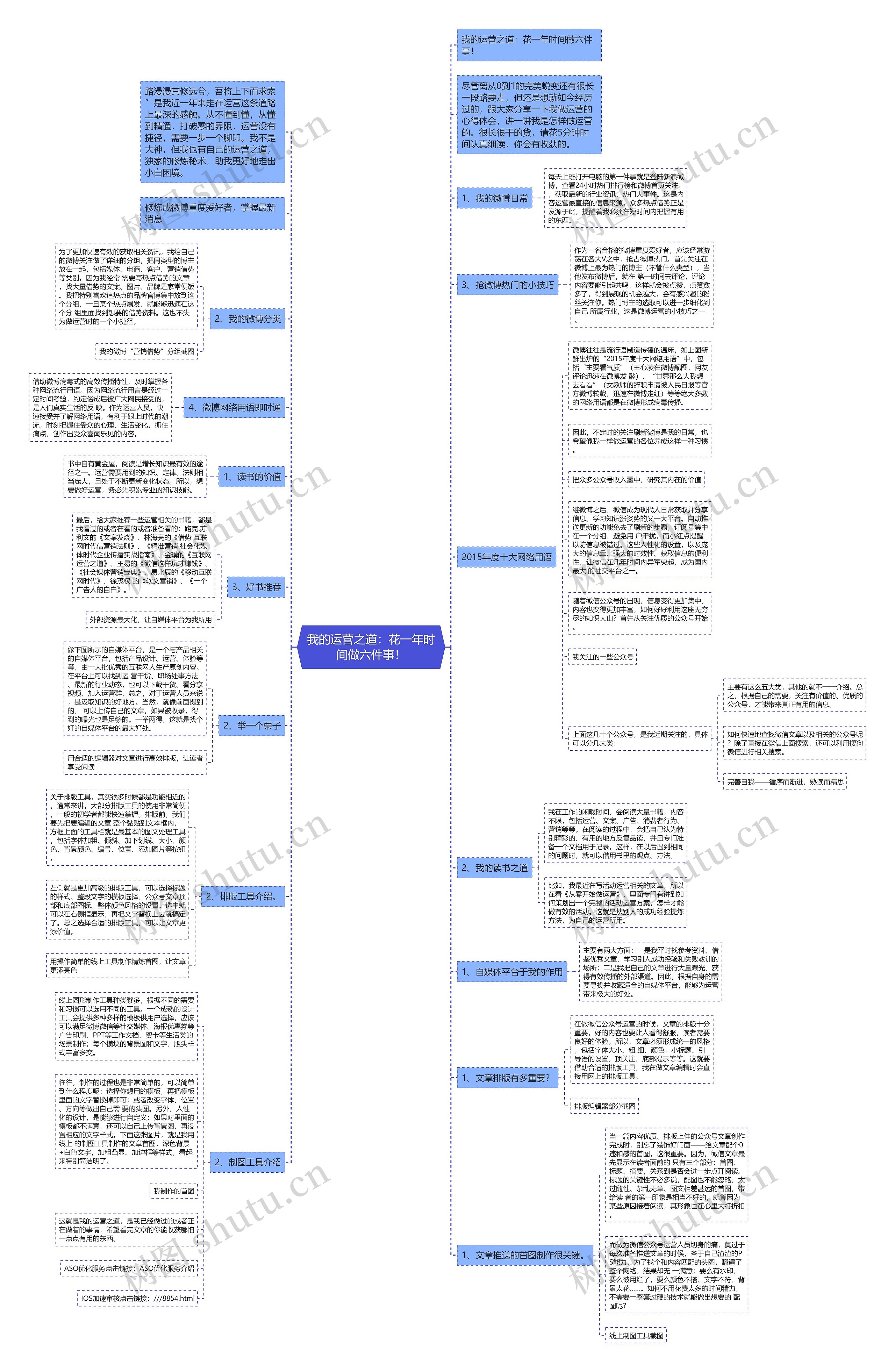 我的运营之道：花一年时间做六件事！思维导图