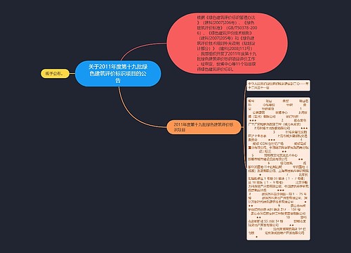 关于2011年度第十九批绿色建筑评价标识项目的公告