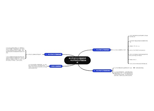 非公开发行公司债券条件，非公开发行公司债券流程