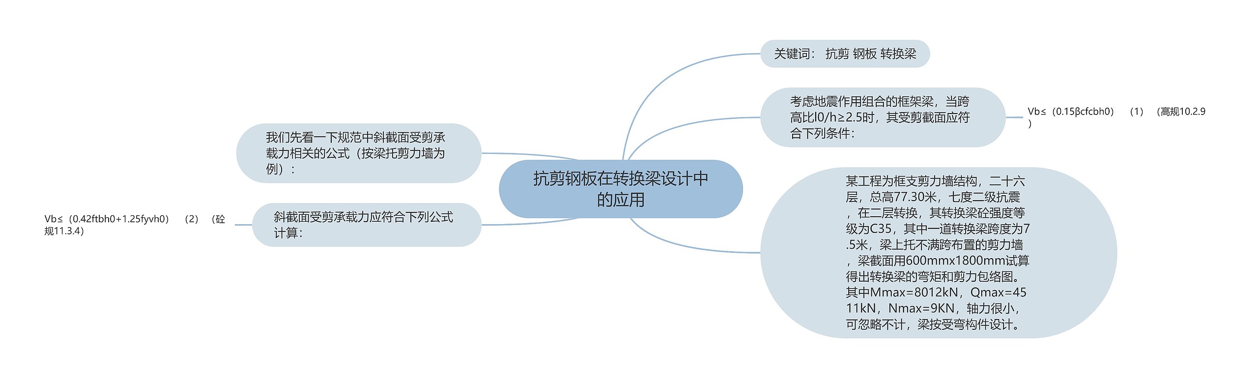 抗剪钢板在转换梁设计中的应用