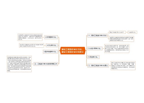 建设工程造价审计方法，建设工程造价审计的意义