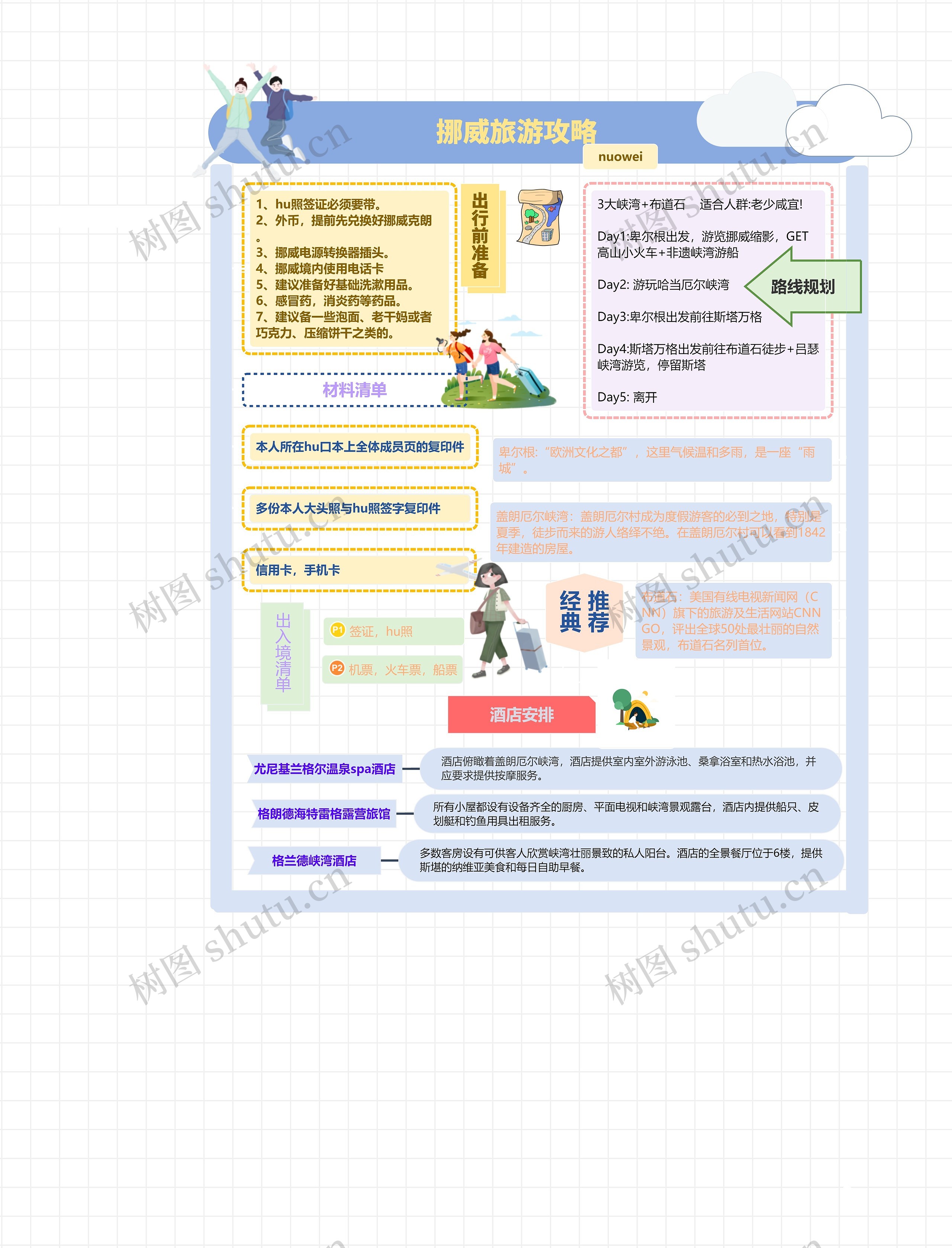 挪威旅游攻略思维导图高清图 挪威旅游攻略思维导图