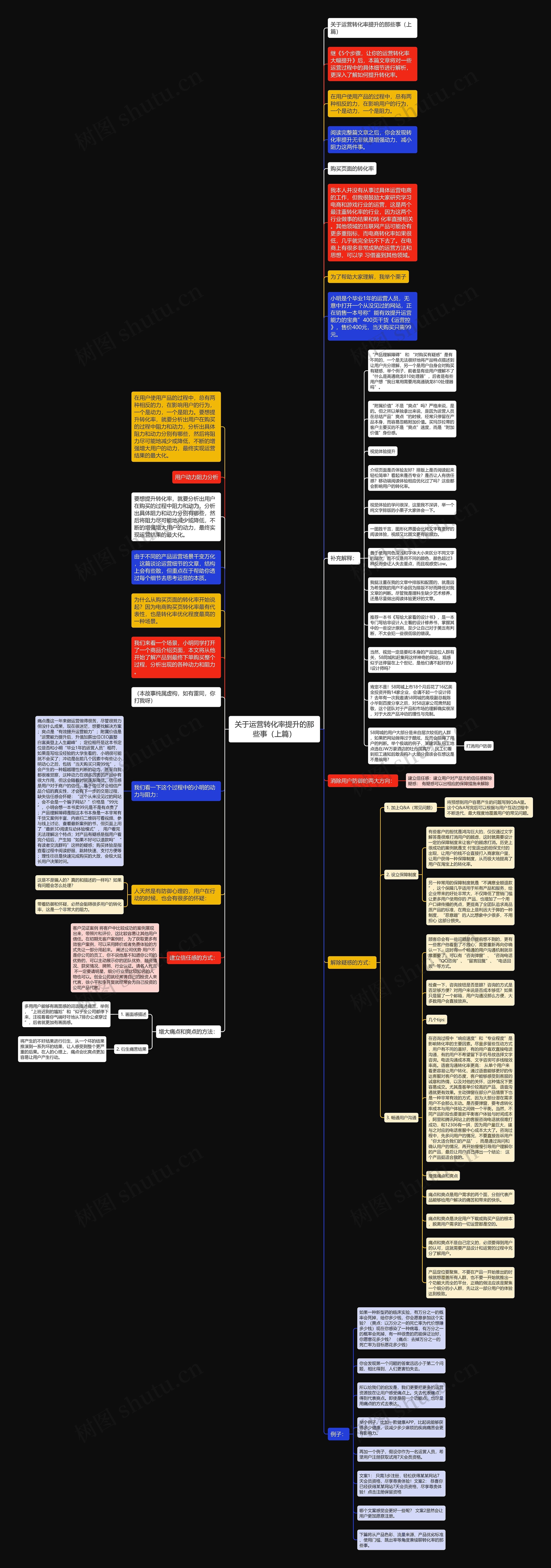 关于运营转化率提升的那些事（上篇）思维导图