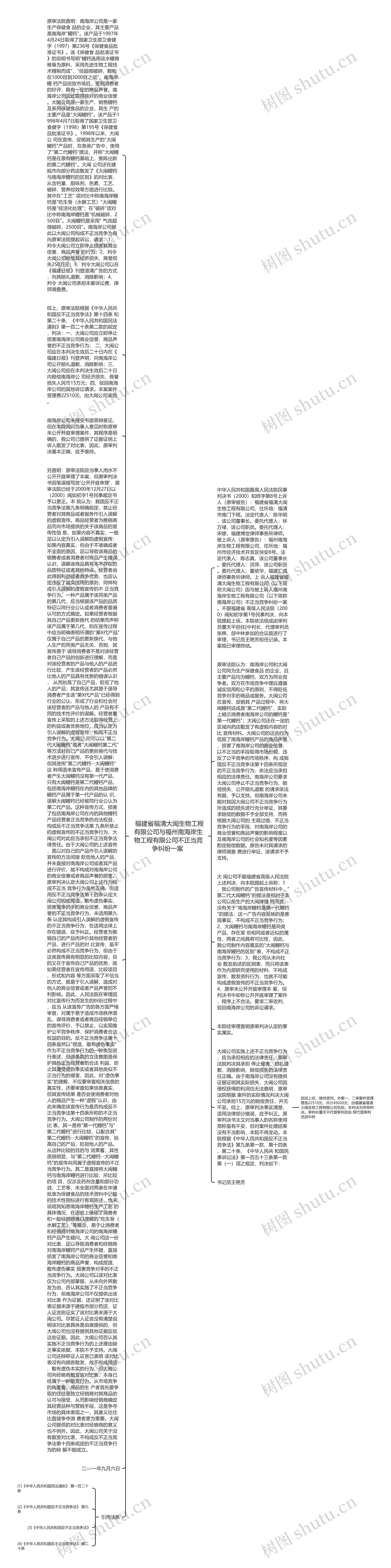  福建省福清大闽生物工程有限公司与福州南海岸生物工程有限公司不正当竞争纠纷一案 