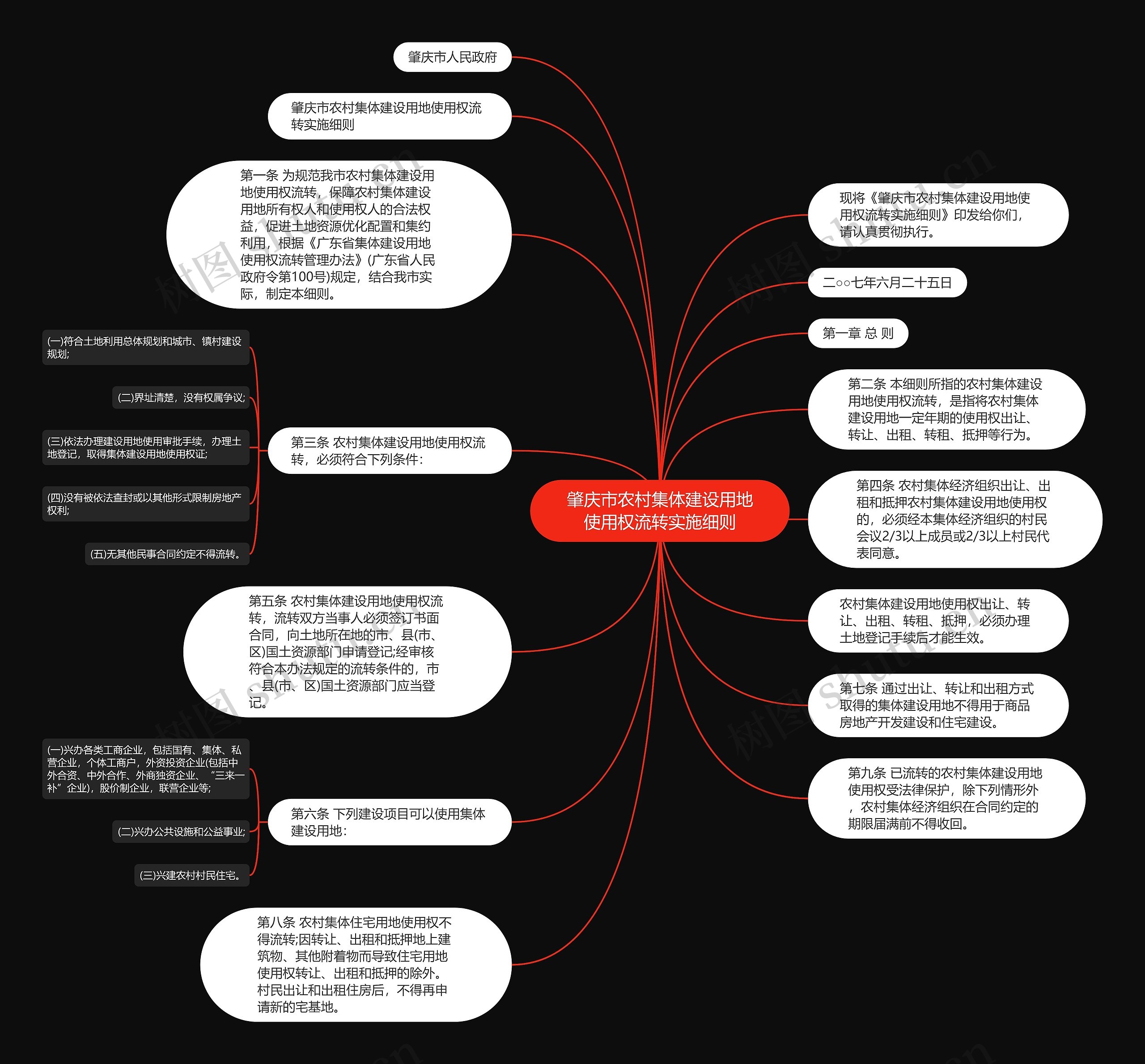 肇庆市农村集体建设用地使用权流转实施细则思维导图