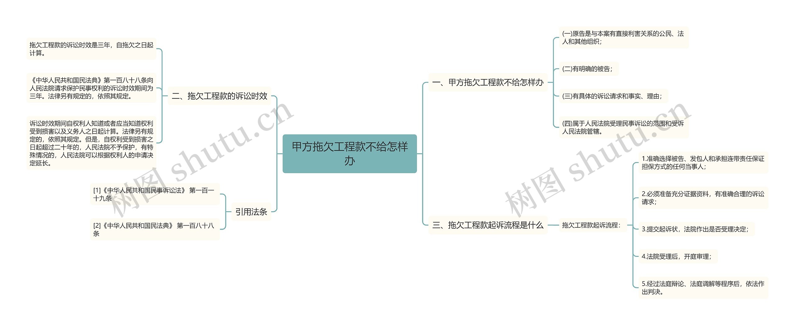 甲方拖欠工程款不给怎样办