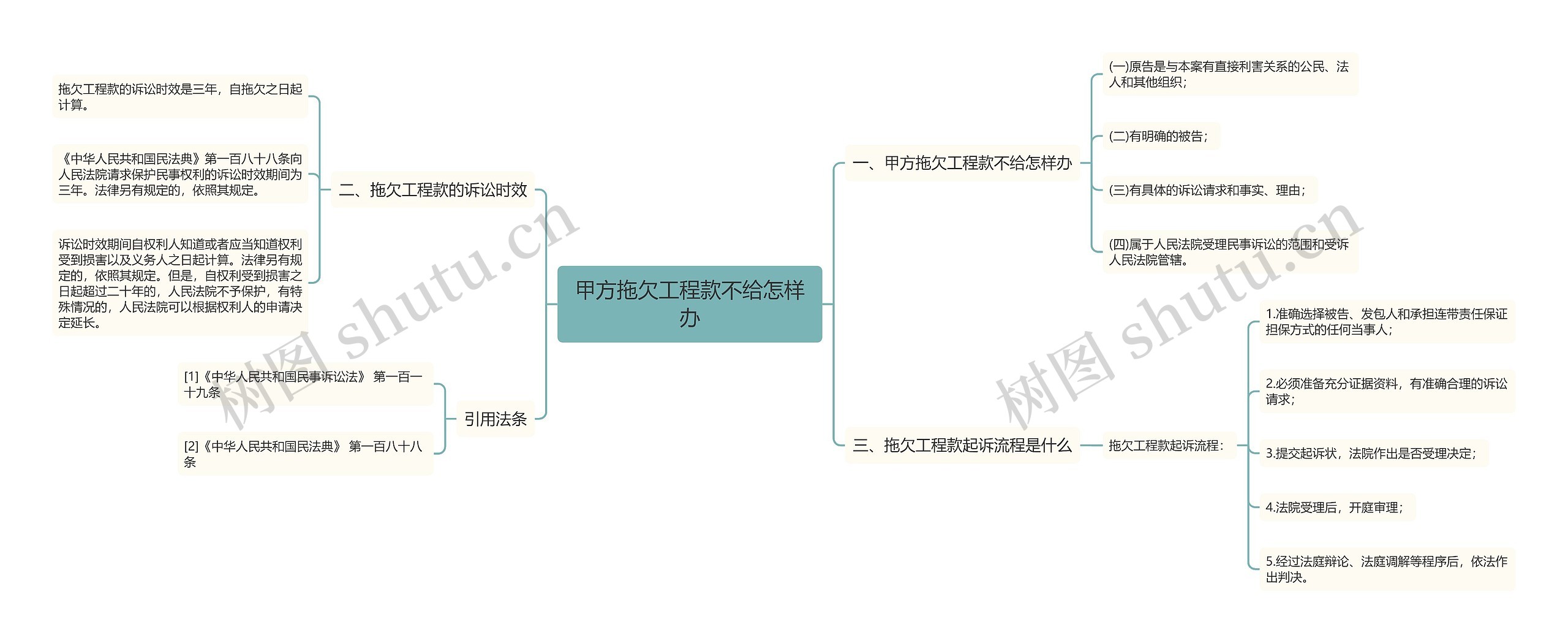 甲方拖欠工程款不给怎样办 甲方拖欠工程款不给怎样办