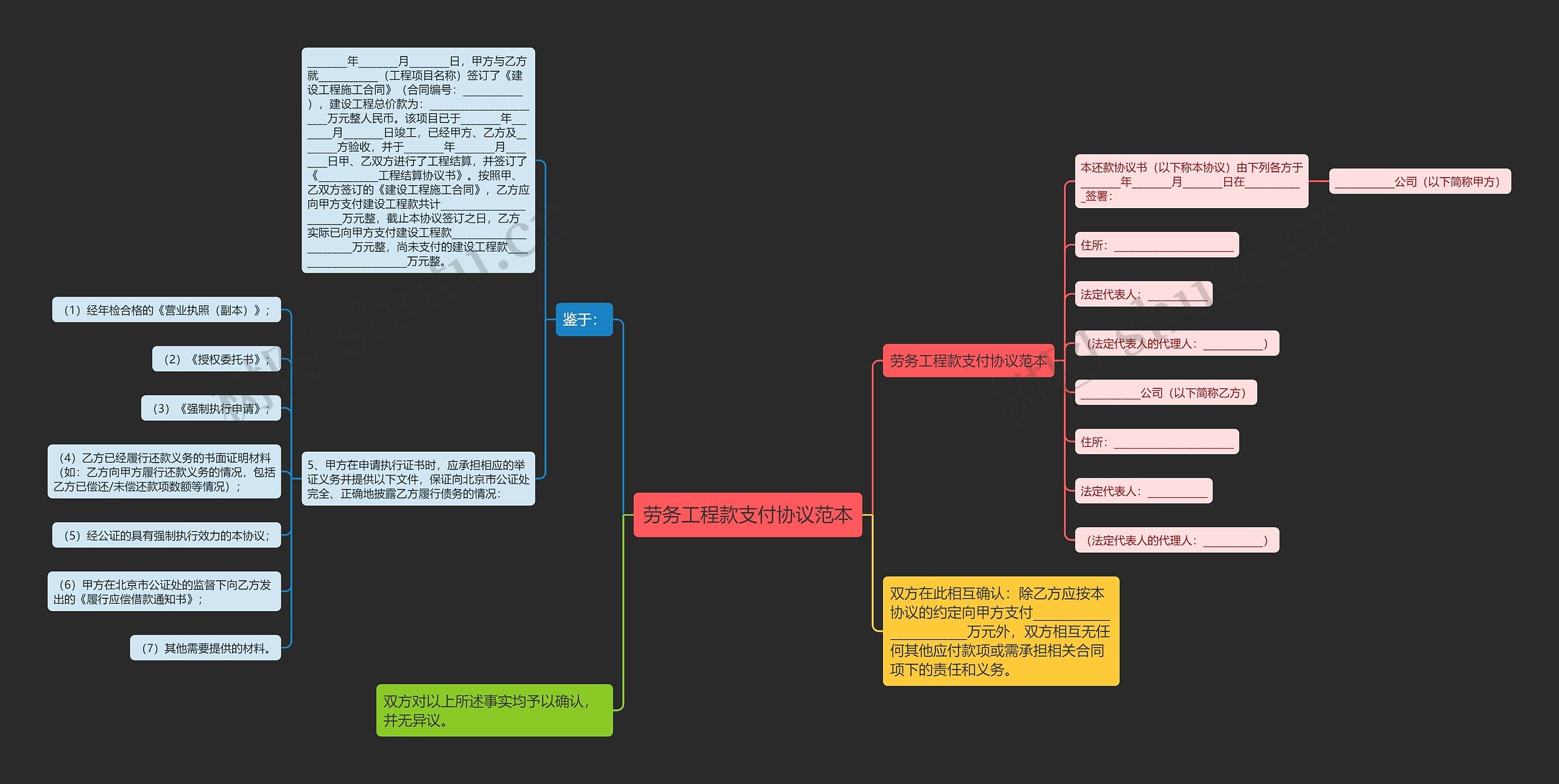 劳务工程款支付协议范本思维导图