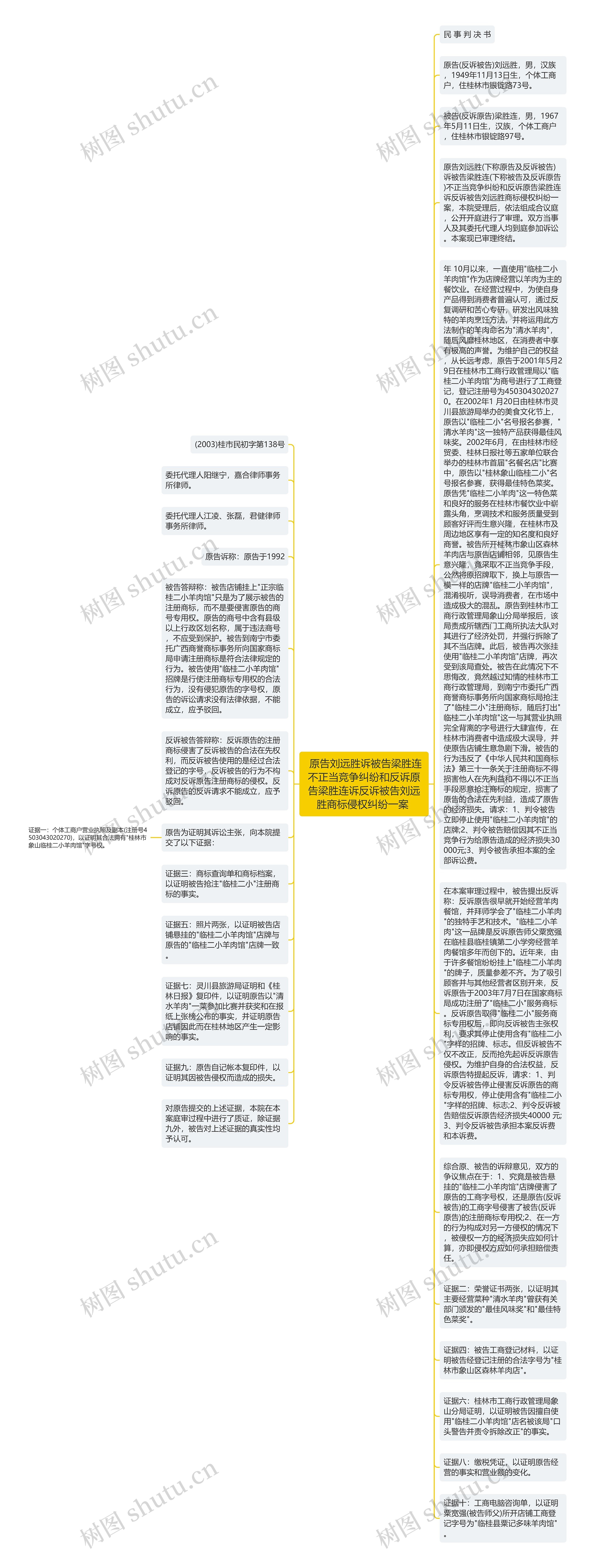  原告刘远胜诉被告梁胜连不正当竞争纠纷和反诉原告梁胜连诉反诉被告刘远胜商标侵权纠纷一案 