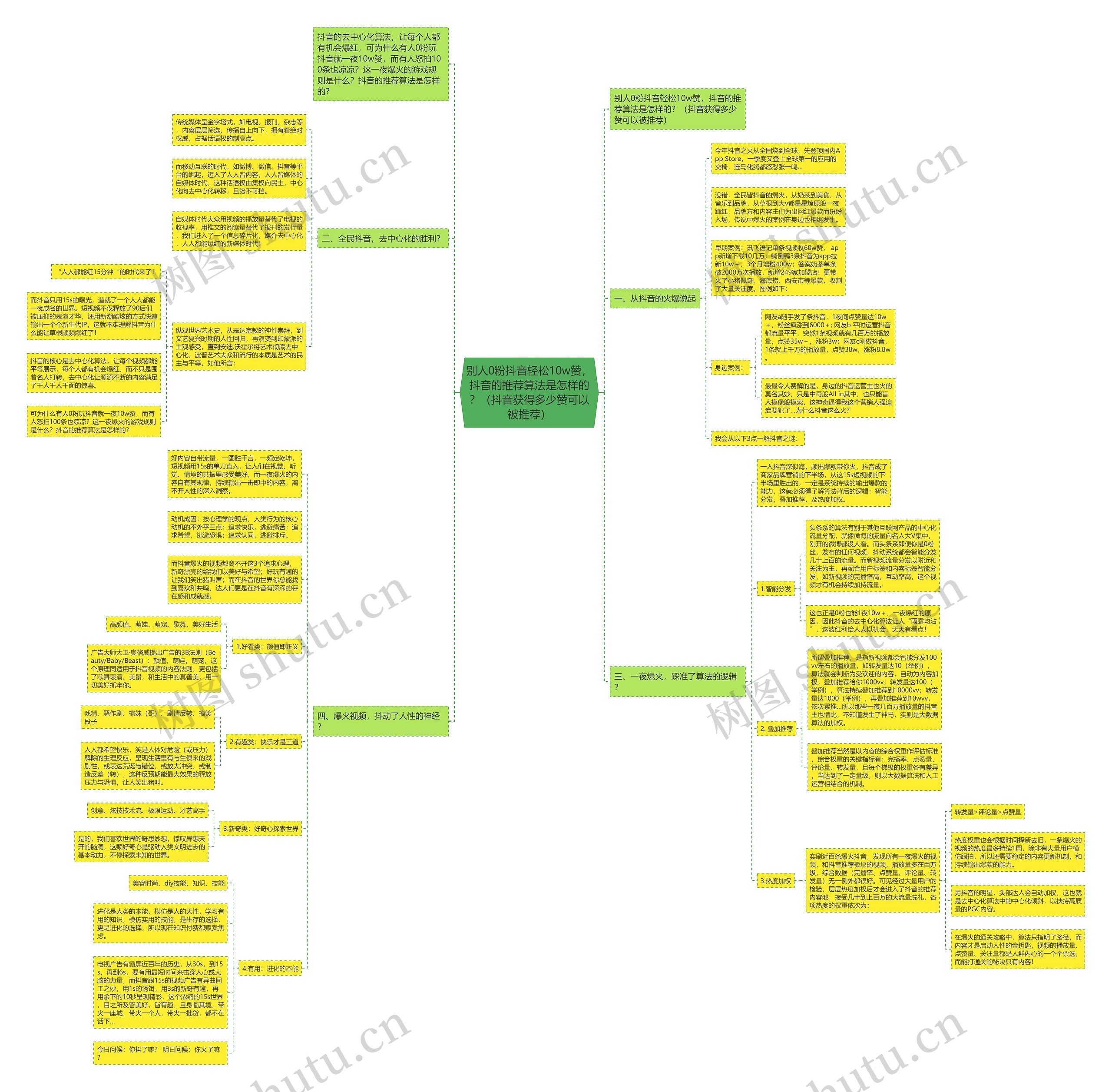 别人0粉抖音轻松10w赞,抖音的推荐算法是怎样的?(抖音获得多少赞可以被推荐) 别人0粉抖音轻松10w赞,抖音的推荐算法是怎样的?(抖音获得多少赞可以被推荐)