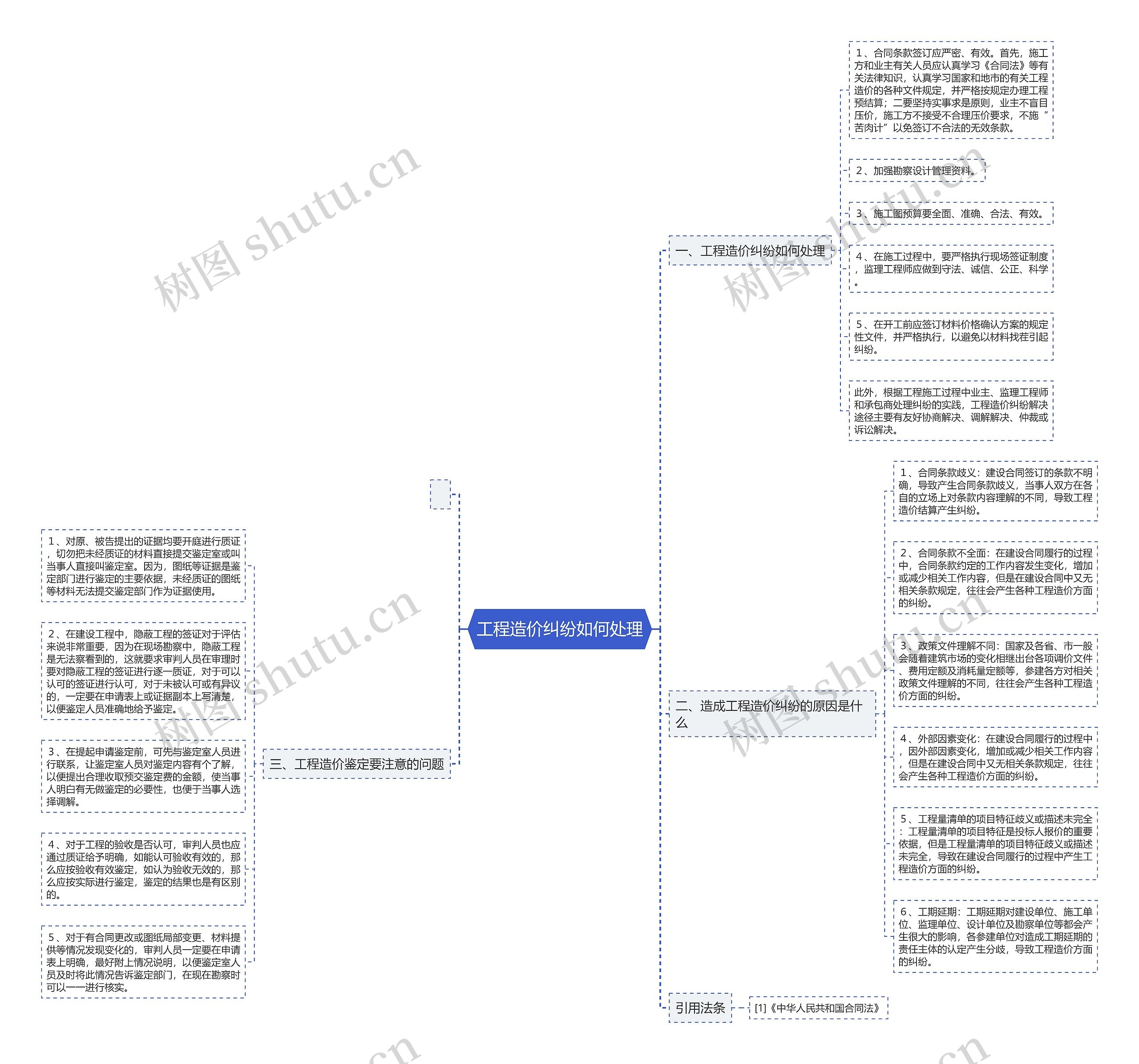 工程造价纠纷如何处理思维导图