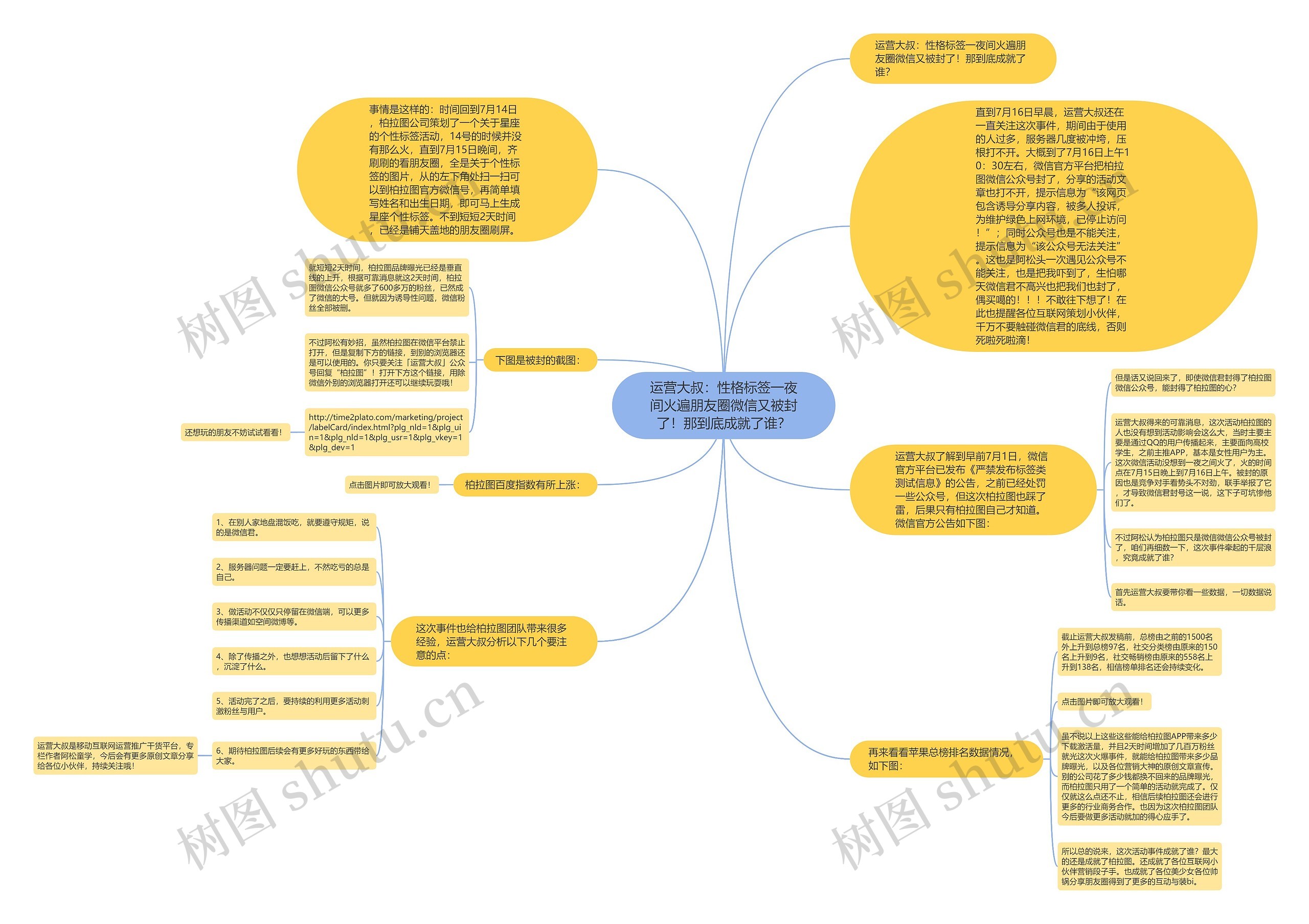 运营大叔：性格标签一夜间火遍朋友圈微信又被封了！那到底成就了谁？思维导图