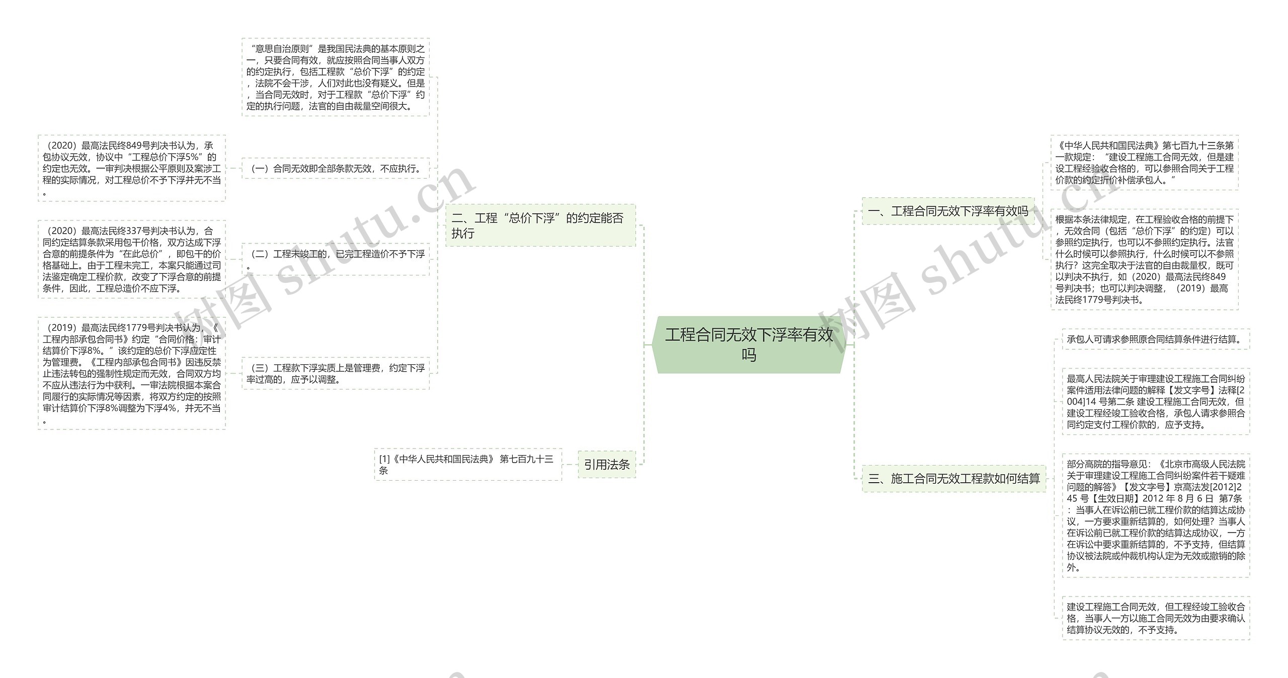 工程合同无效下浮率有效吗 工程合同无效下浮率有效吗
