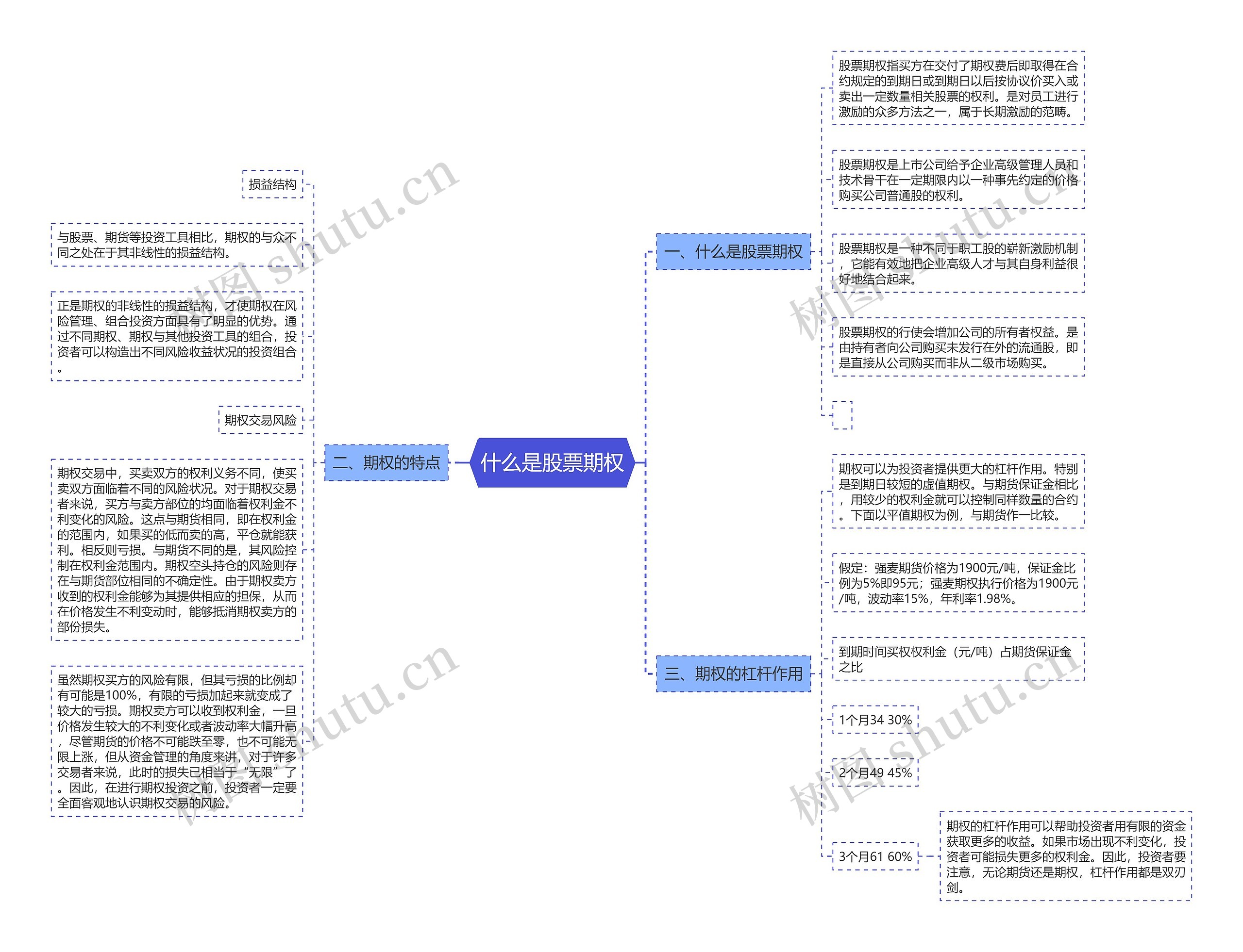什么是股票期权 什么是股票期权