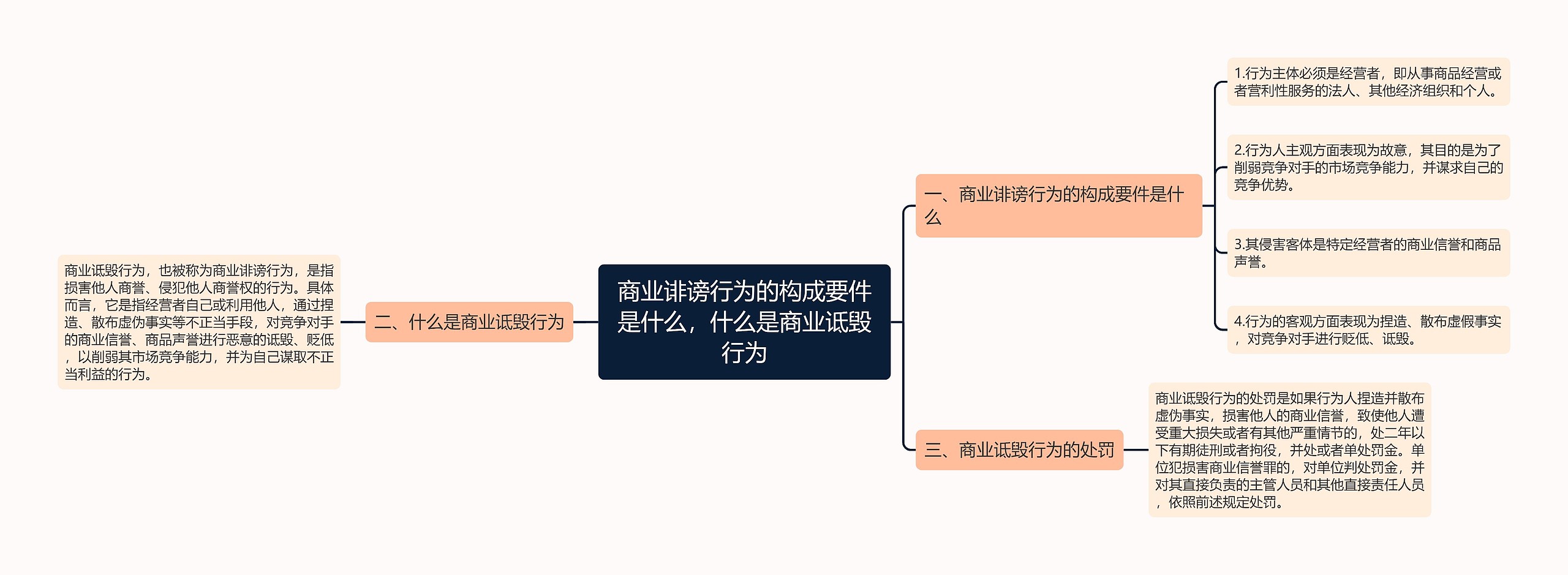 商业诽谤行为的构成要件是什么，什么是商业诋毁行为