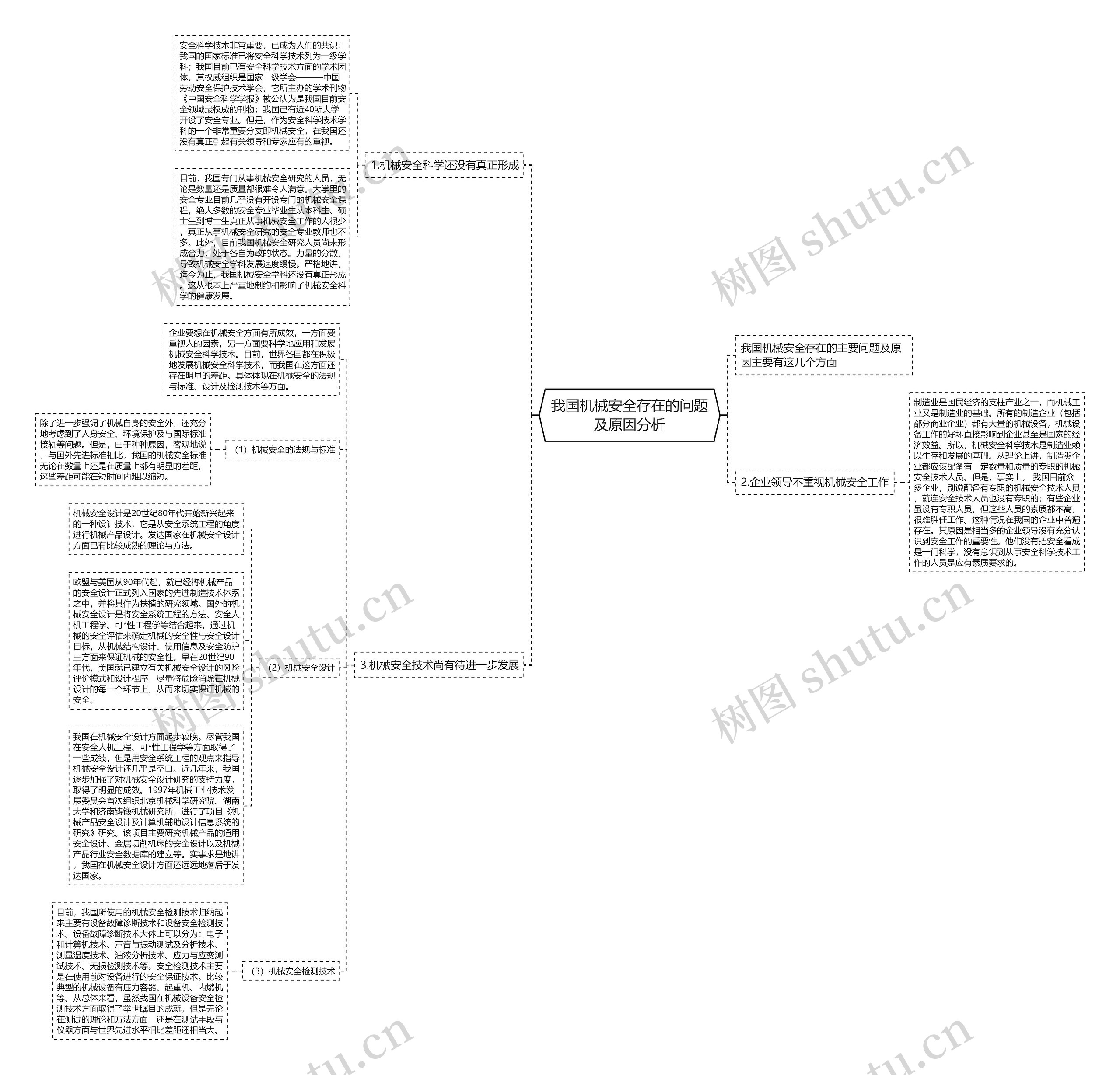 我国机械安全存在的问题及原因分析思维导图
