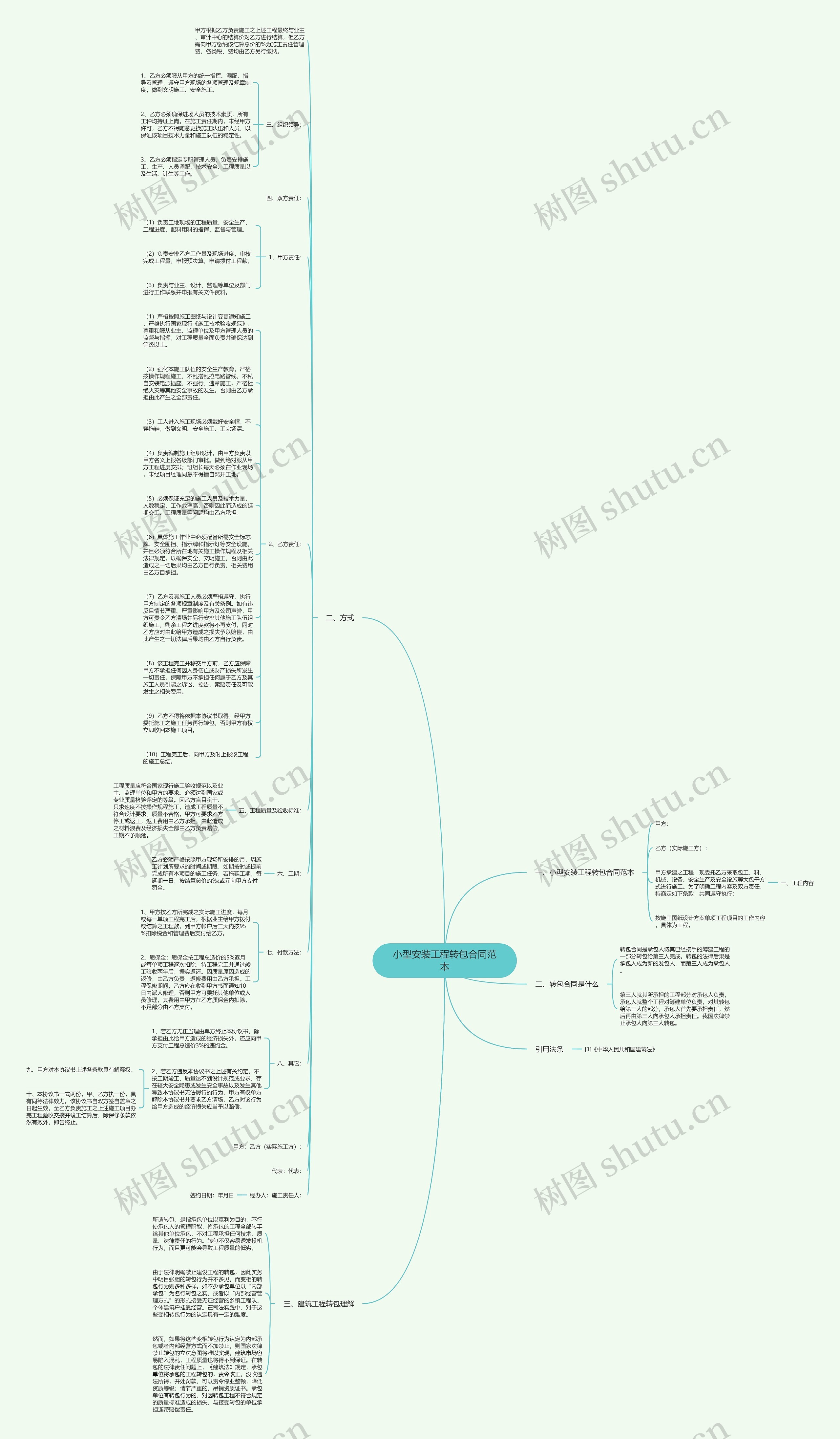 小型安装工程转包合同范本思维导图