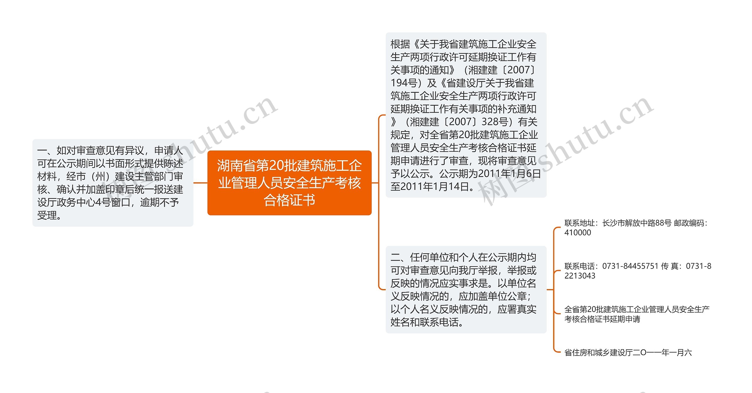 湖南省第20批建筑施工企业管理人员安全生产考核合格证书思维导图