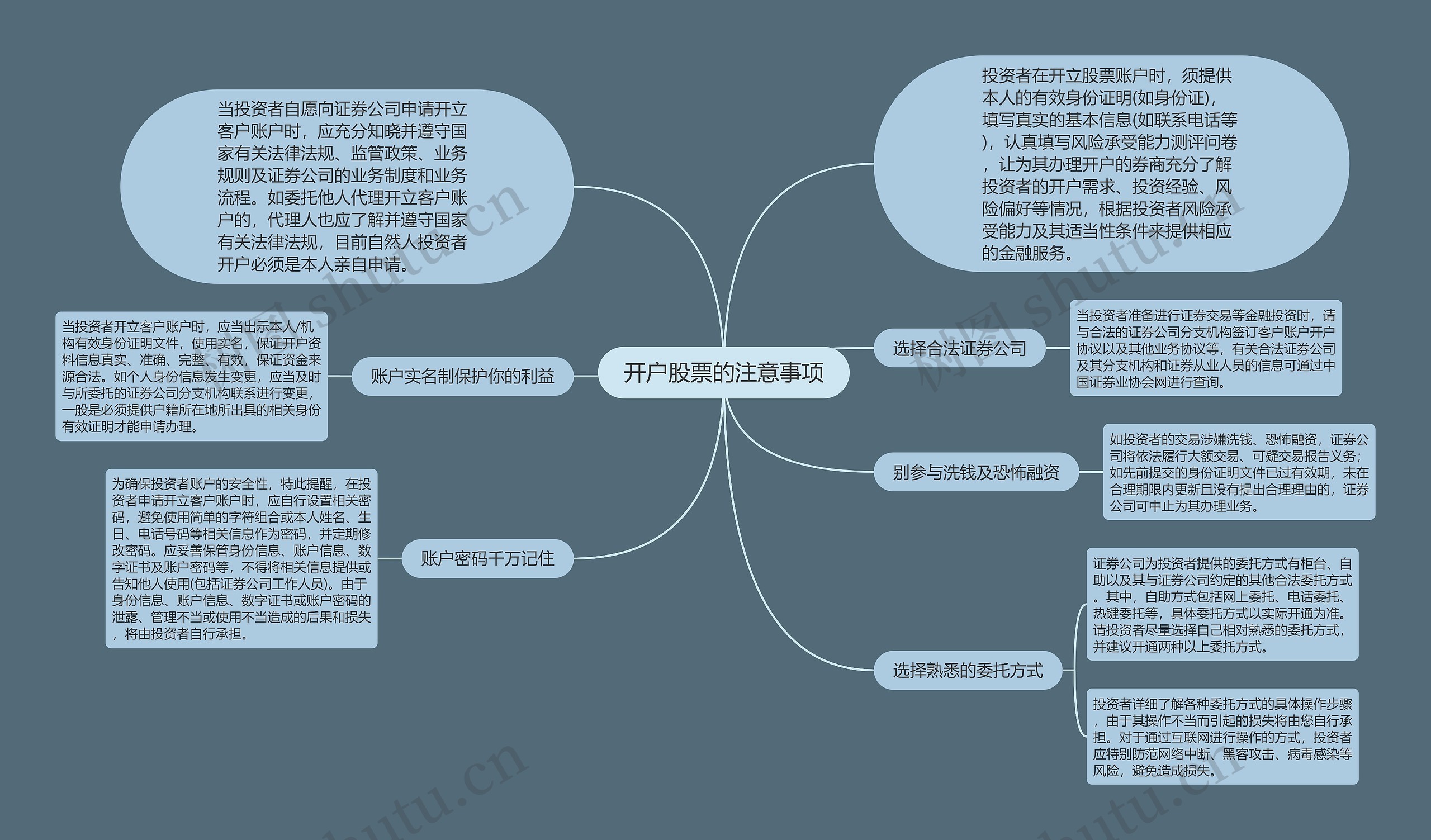 开户股票的注意事项思维导图