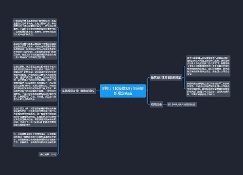 明年3.1起股票发行注册制新规定实施