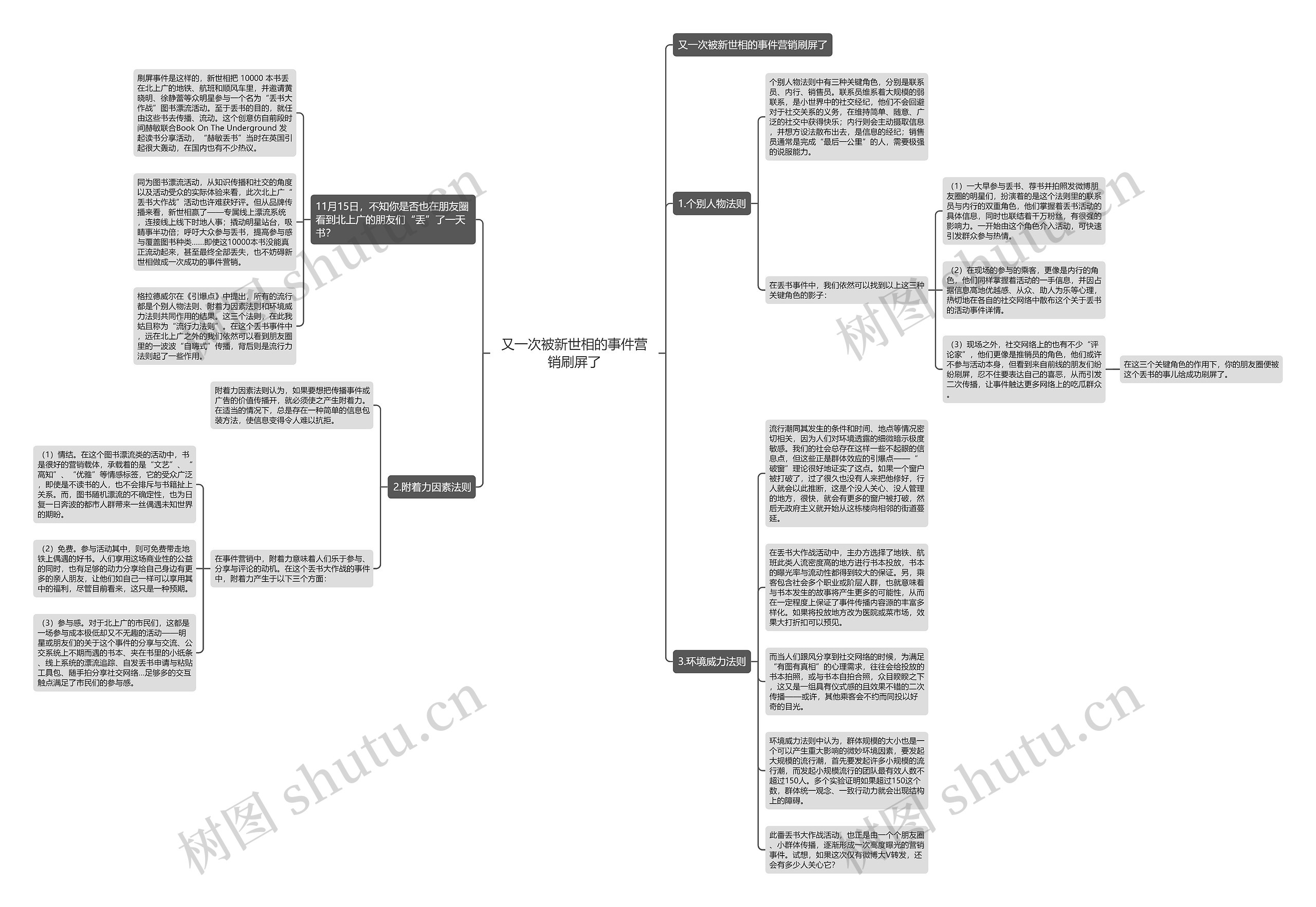 又一次被新世相的事件营销刷屏了思维导图