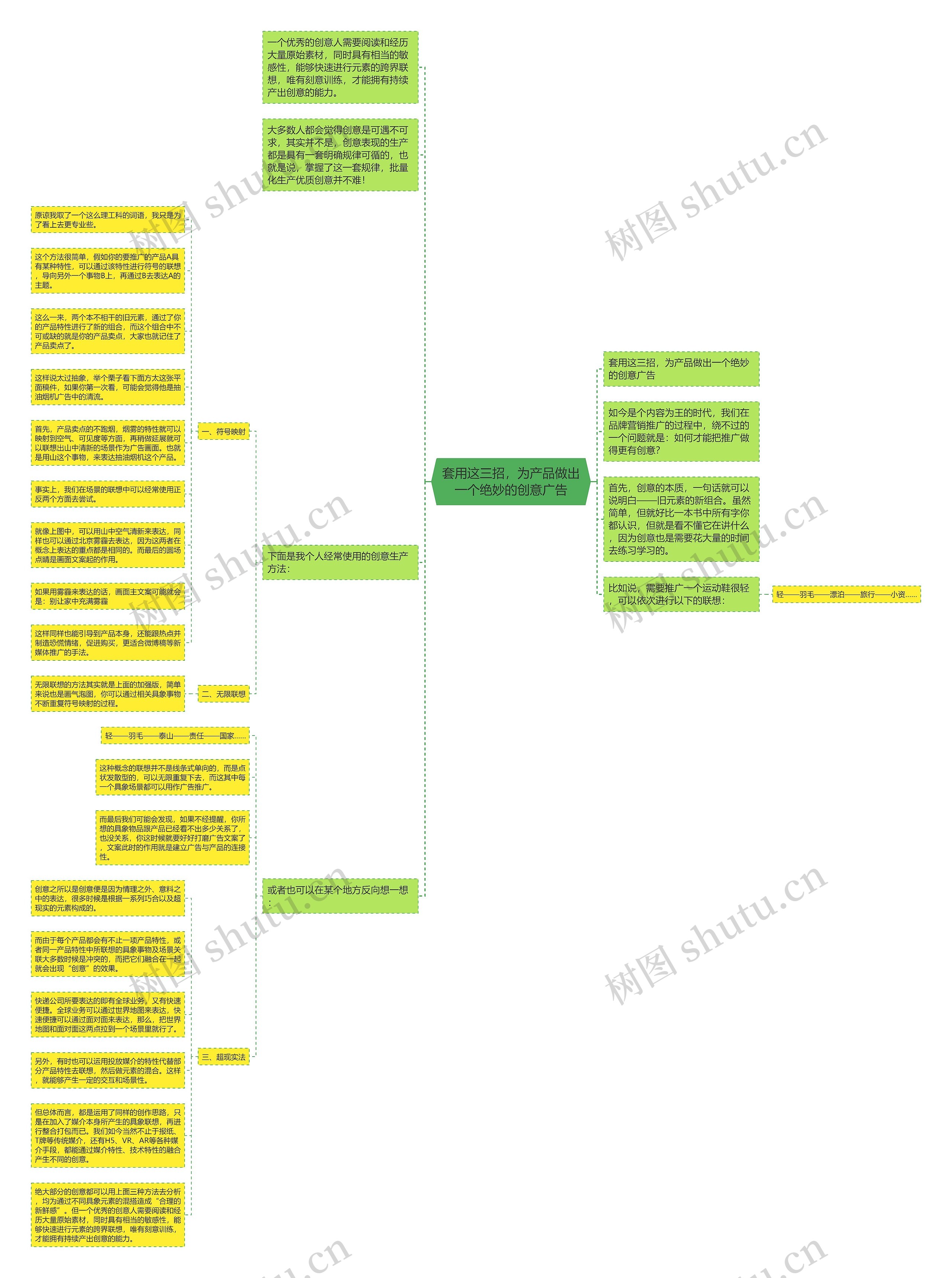 套用这三招，为产品做出一个绝妙的创意广告思维导图