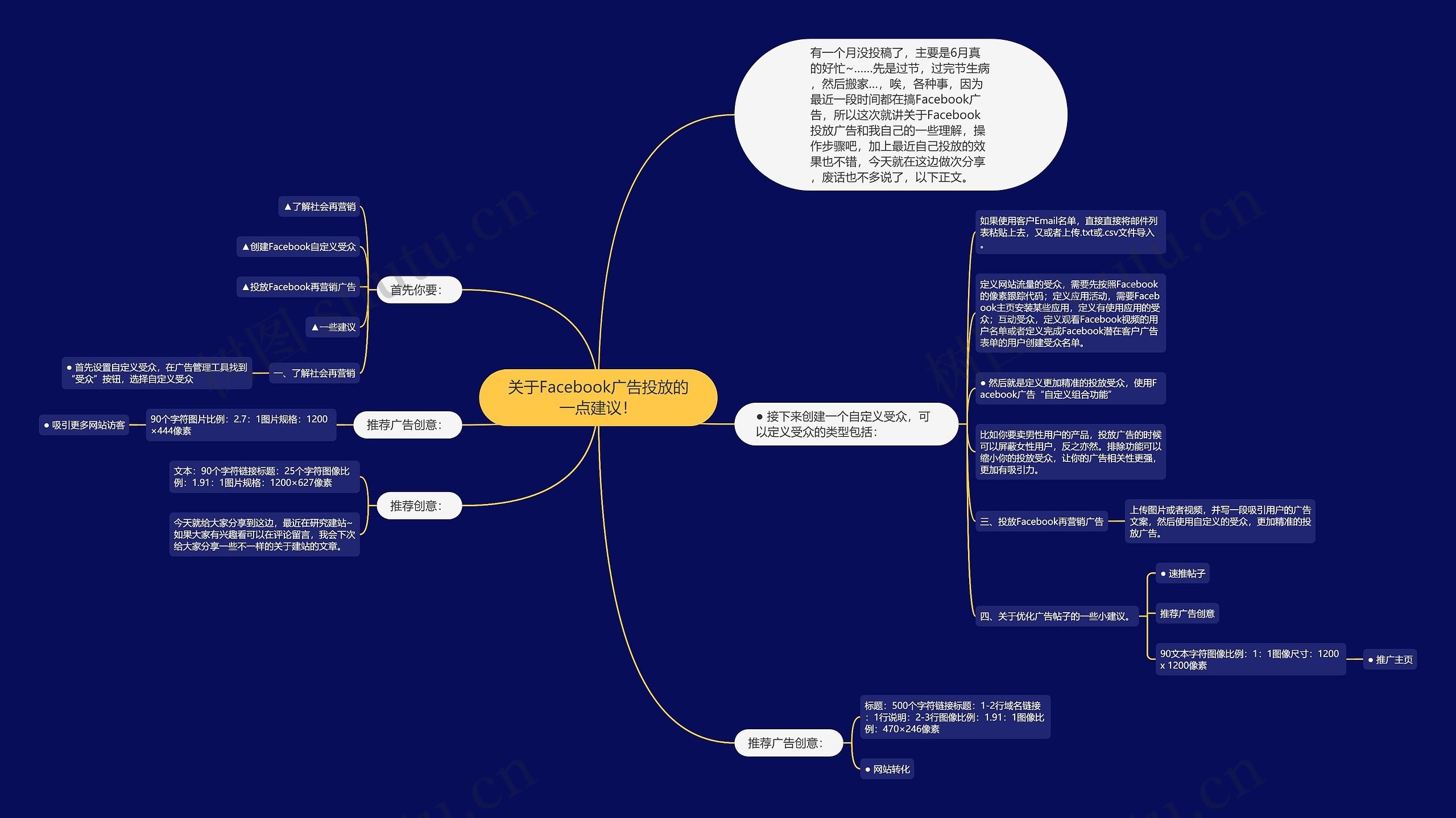 关于Facebook广告投放的一点建议！思维导图