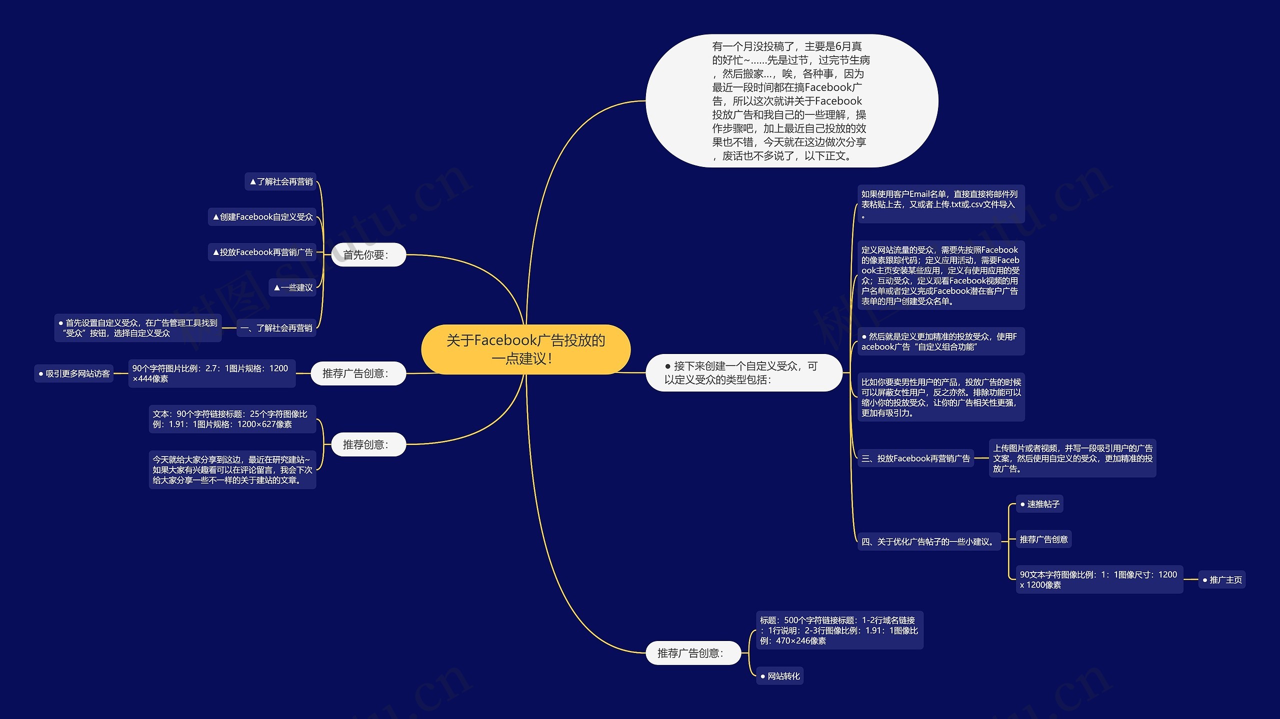 关于Facebook广告投放的一点建议! 关于Facebook广告投放的一点建议!