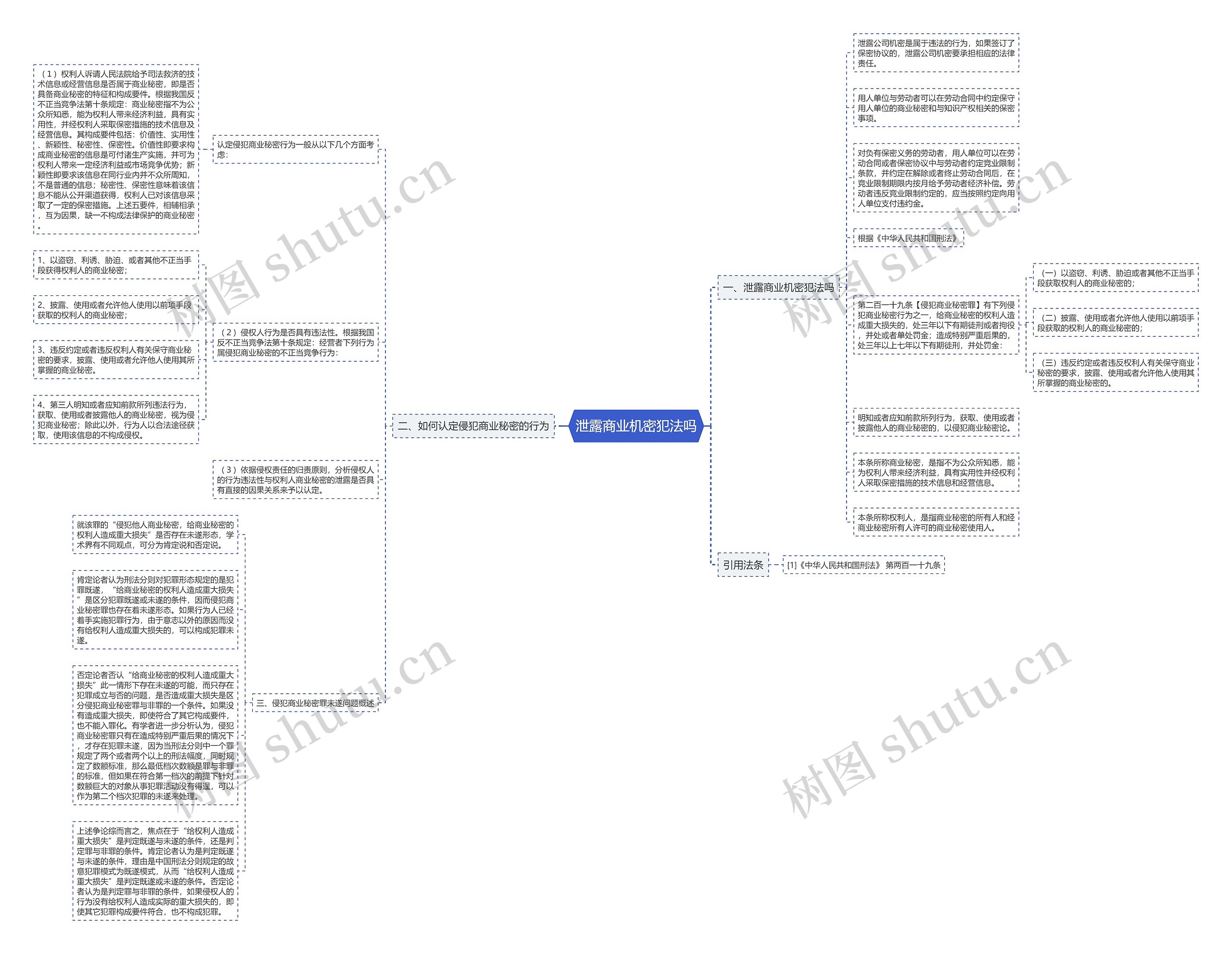 泄露商业机密犯法吗思维导图