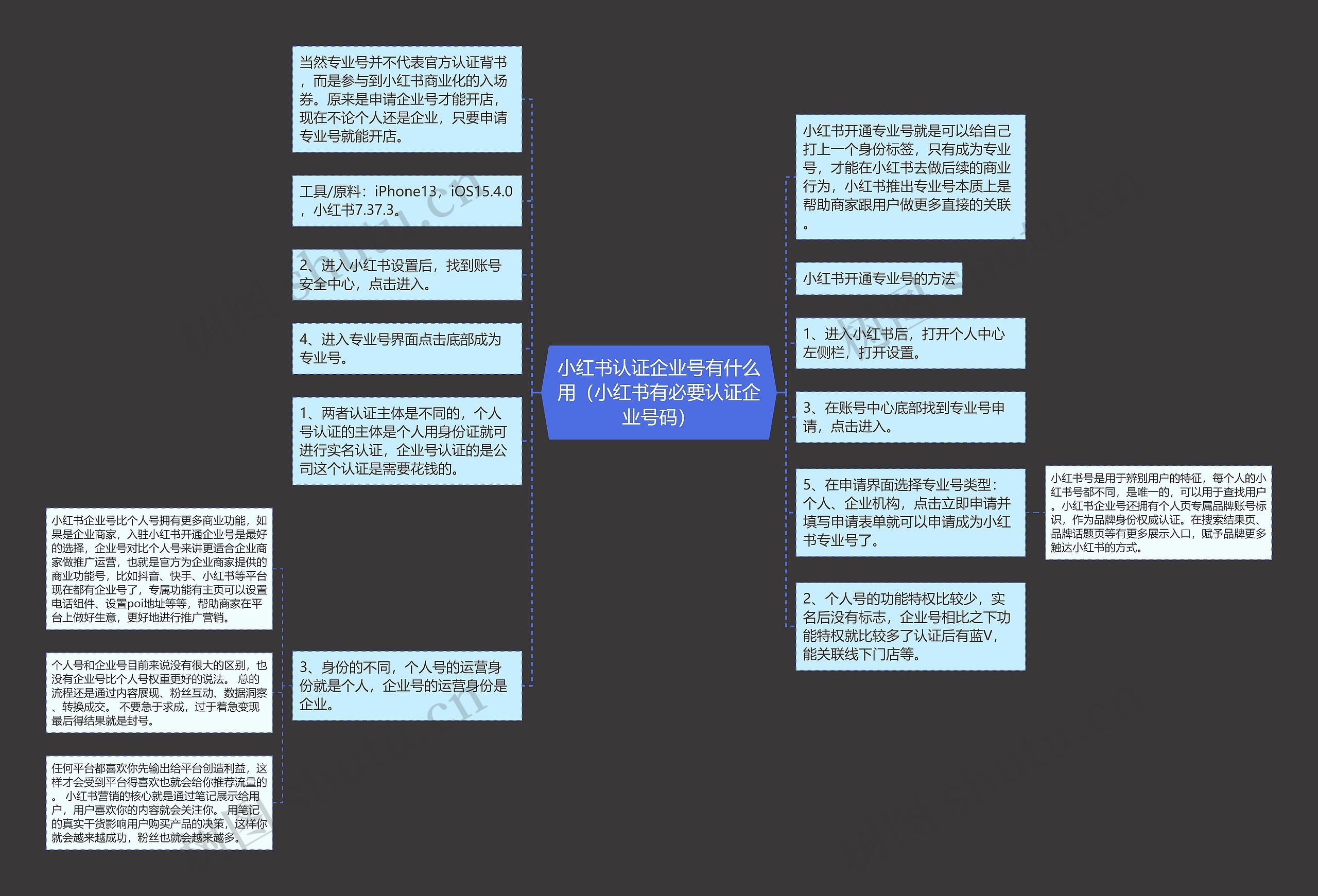 小红书认证企业号有什么用（小红书有必要认证企业号码）思维导图