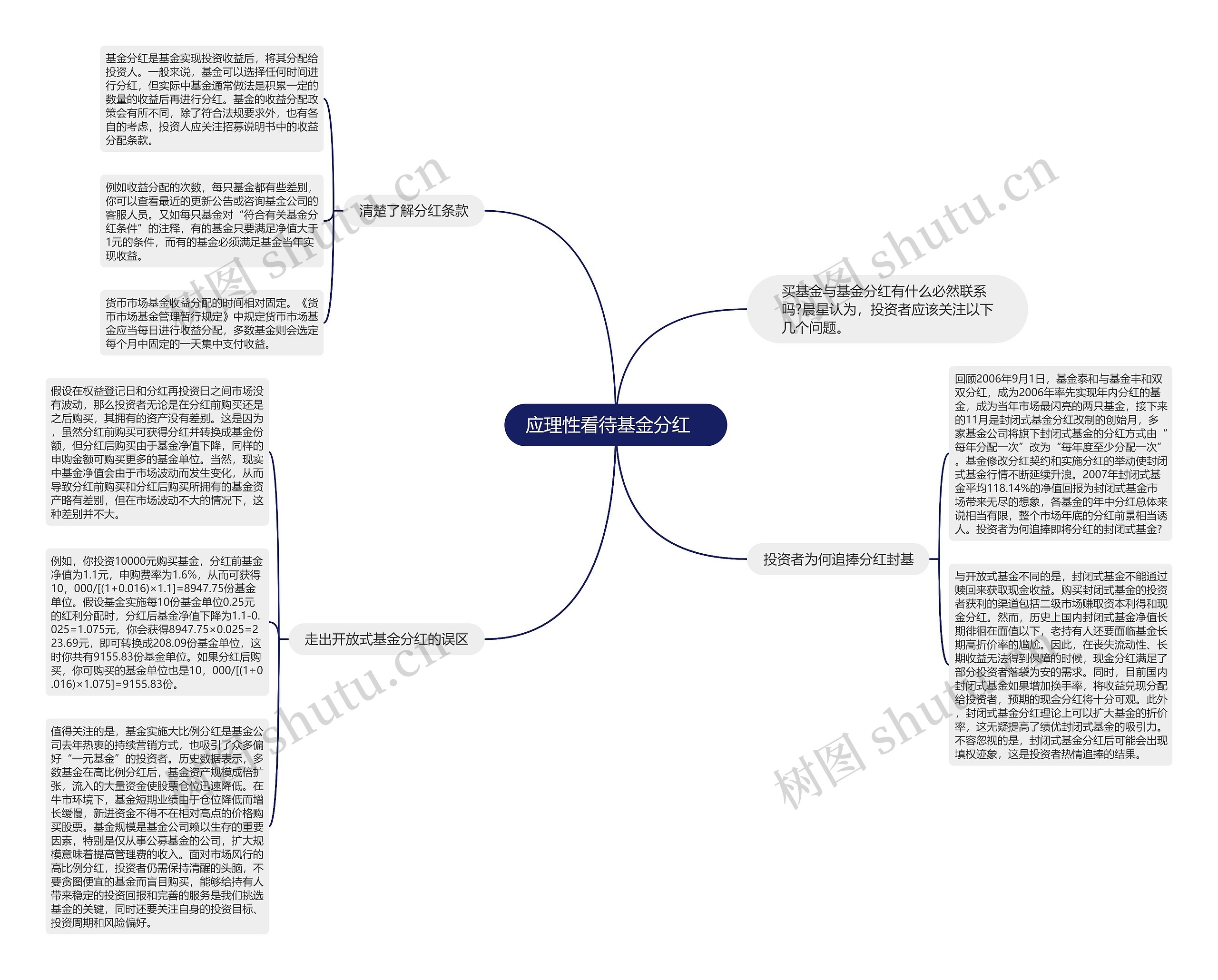 应理性看待基金分红 应理性看待基金分红