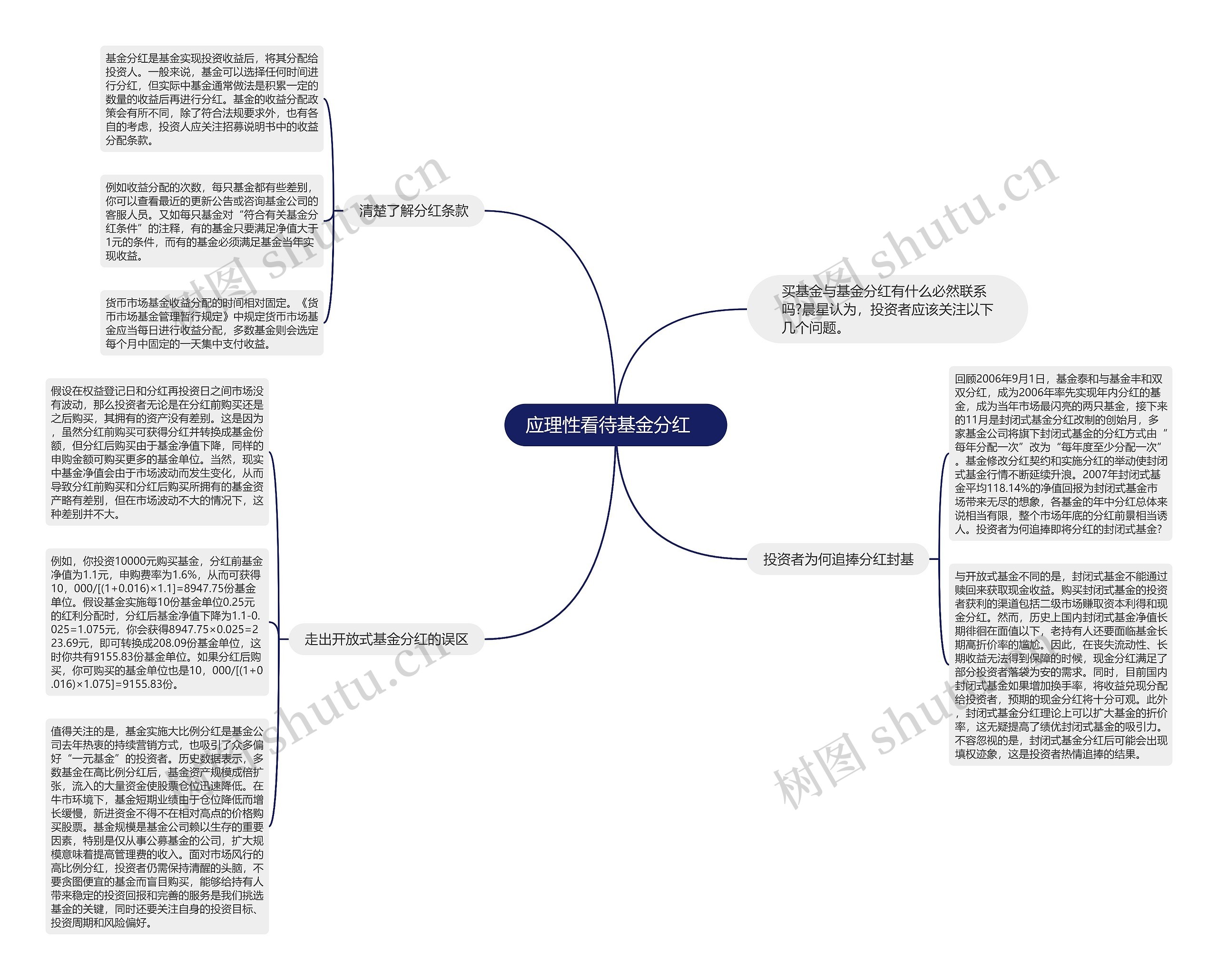 应理性看待基金分红   思维导图