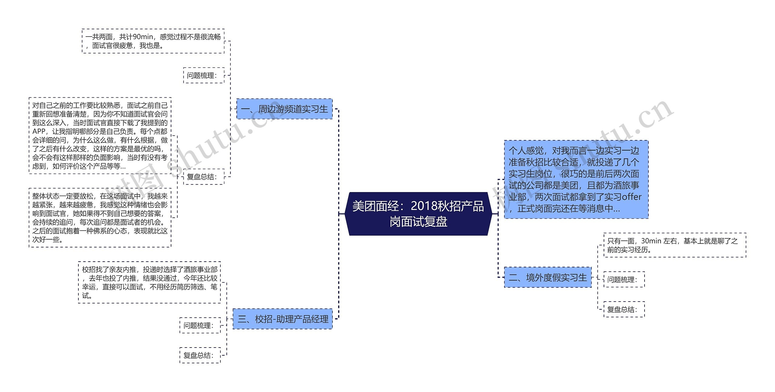 美团面经：2018秋招产品岗面试复盘思维导图