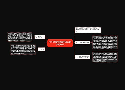 特许经营限制竞争行为的表现形式