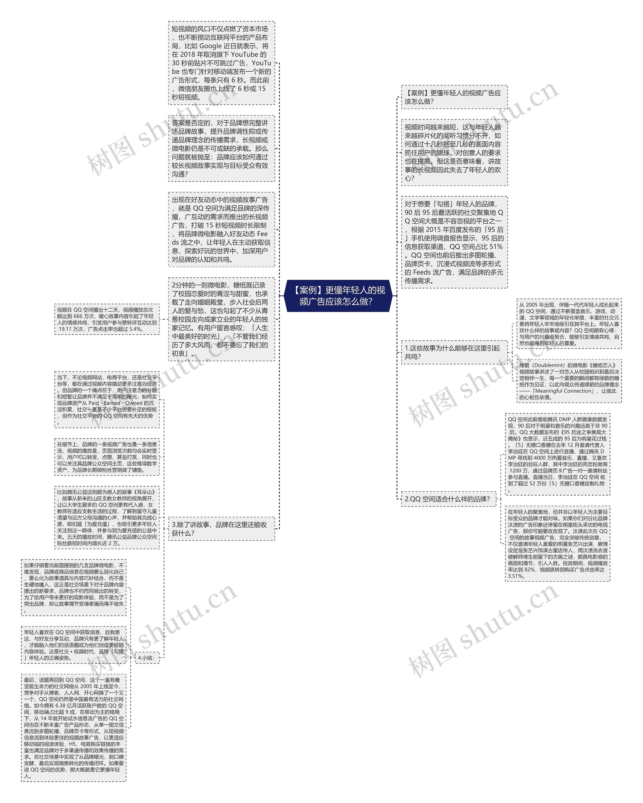 【案例】更懂年轻人的视频广告应该怎么做？思维导图