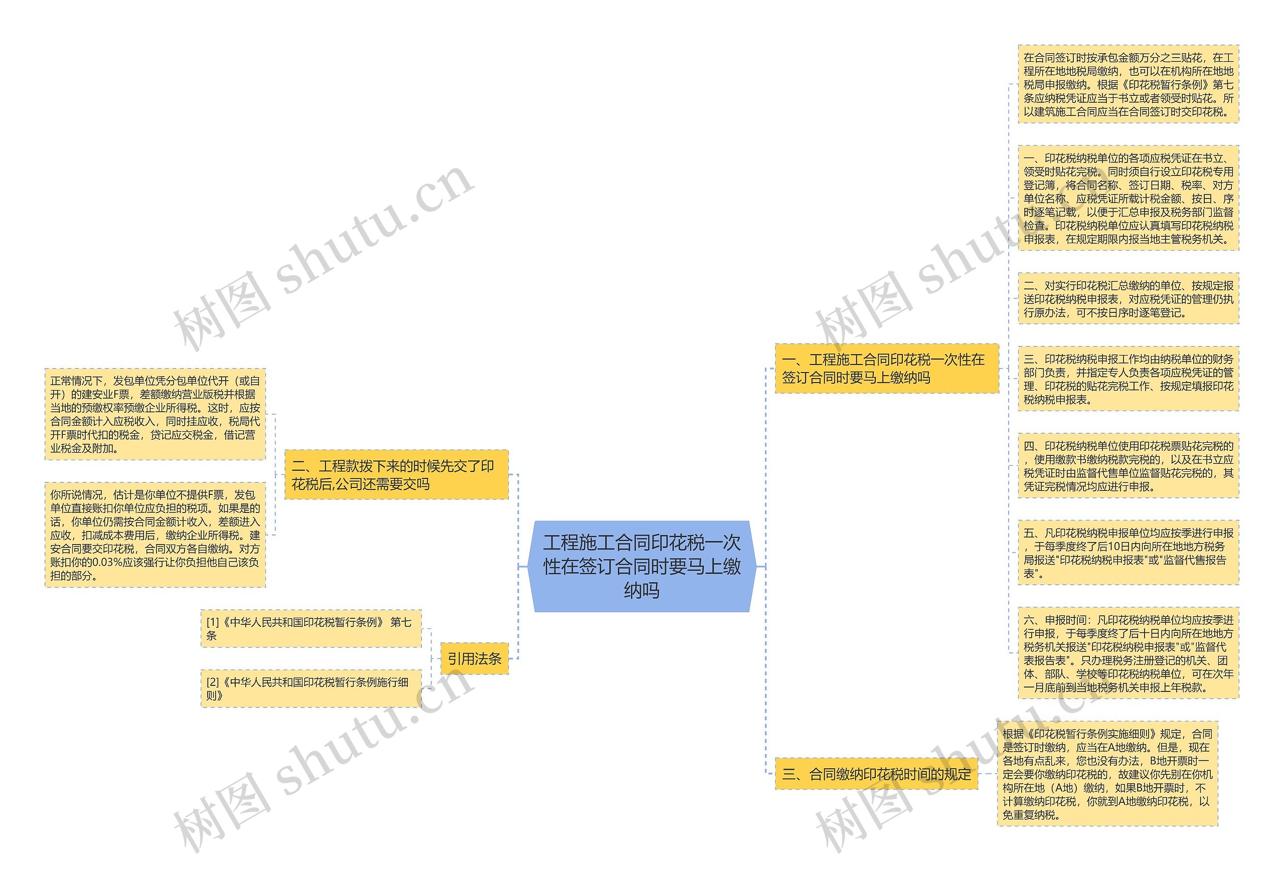 工程施工合同印花税一次性在签订合同时要马上缴纳吗思维导图