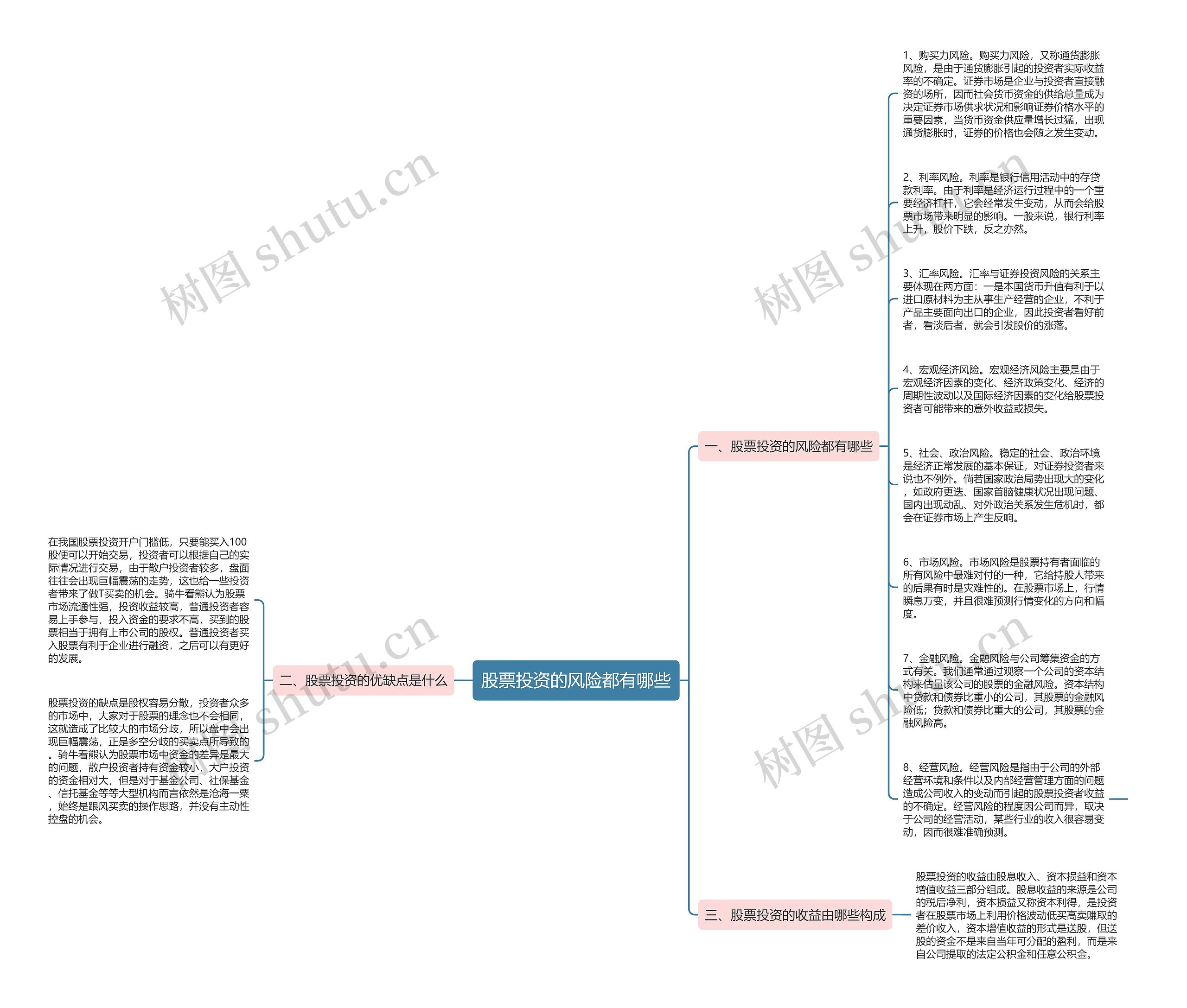 股票投资的风险都有哪些思维导图