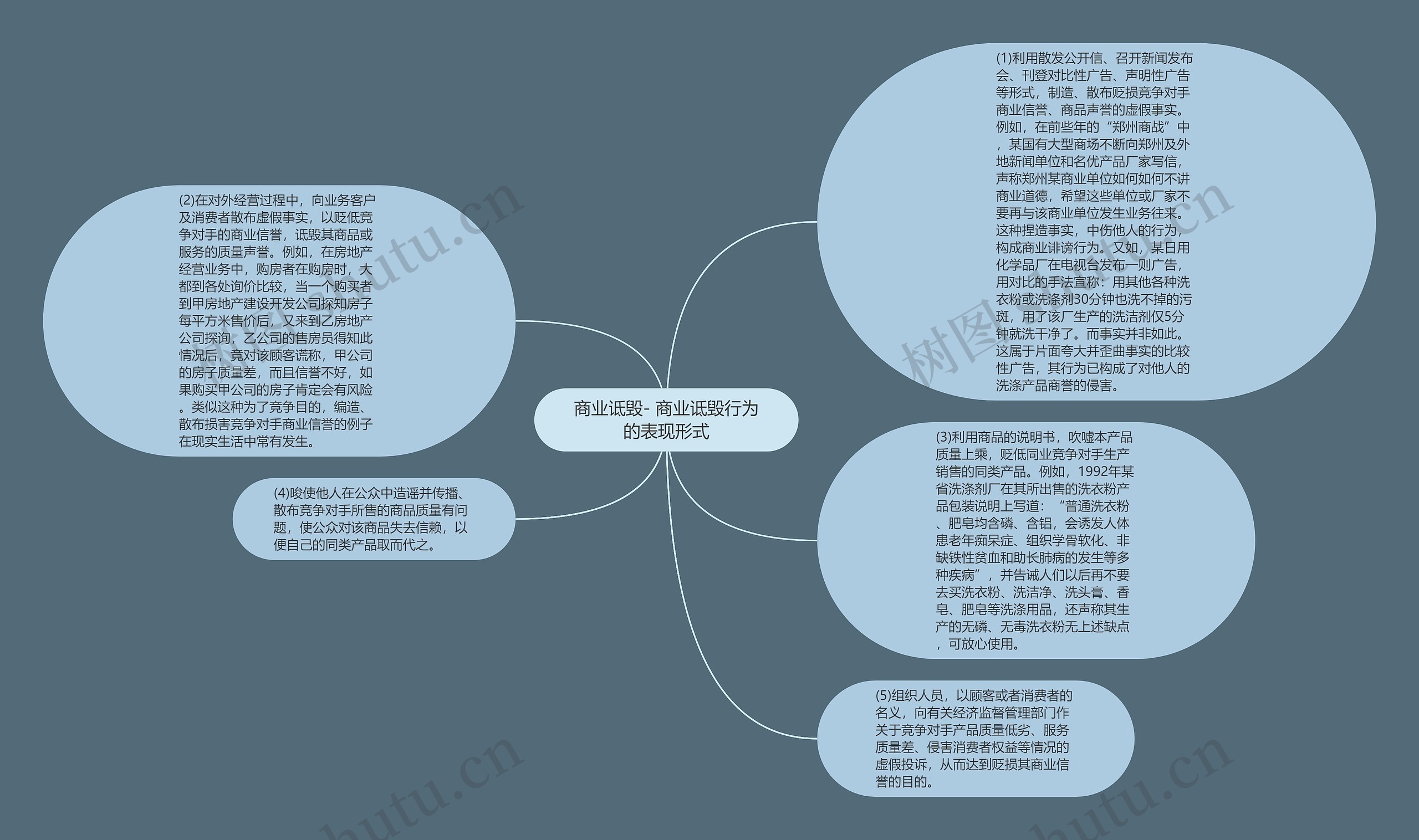 商业诋毁- 商业诋毁行为的表现形式
