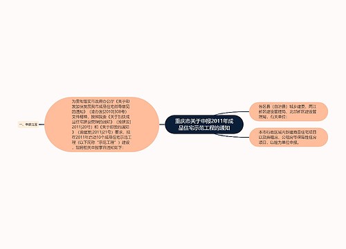 重庆市关于申报2011年成品住宅示范工程的通知