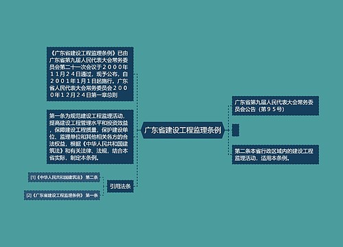广东省建设工程监理条例