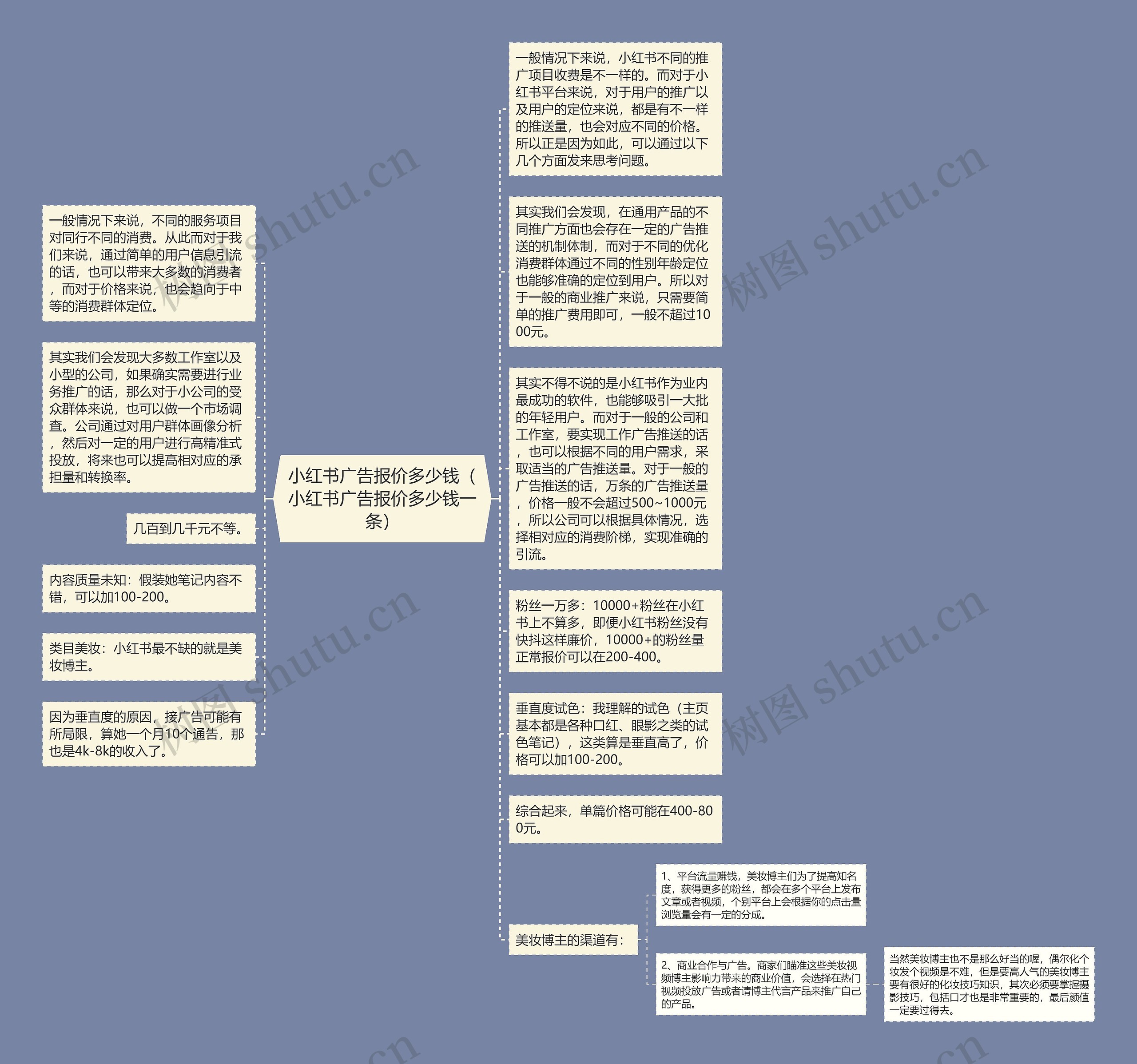 小红书广告报价多少钱（小红书广告报价多少钱一条）