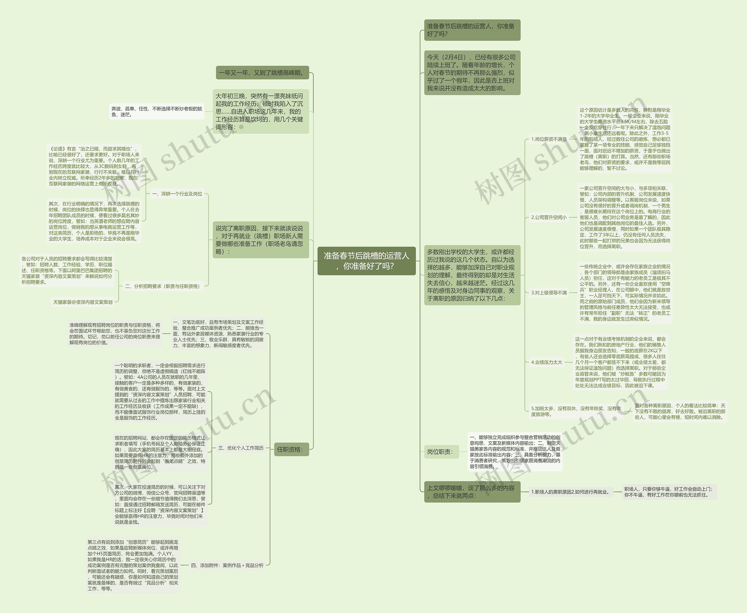 准备春节后跳槽的运营人,你准备好了吗? 准备春节后跳槽的运营人,你准备好了吗?