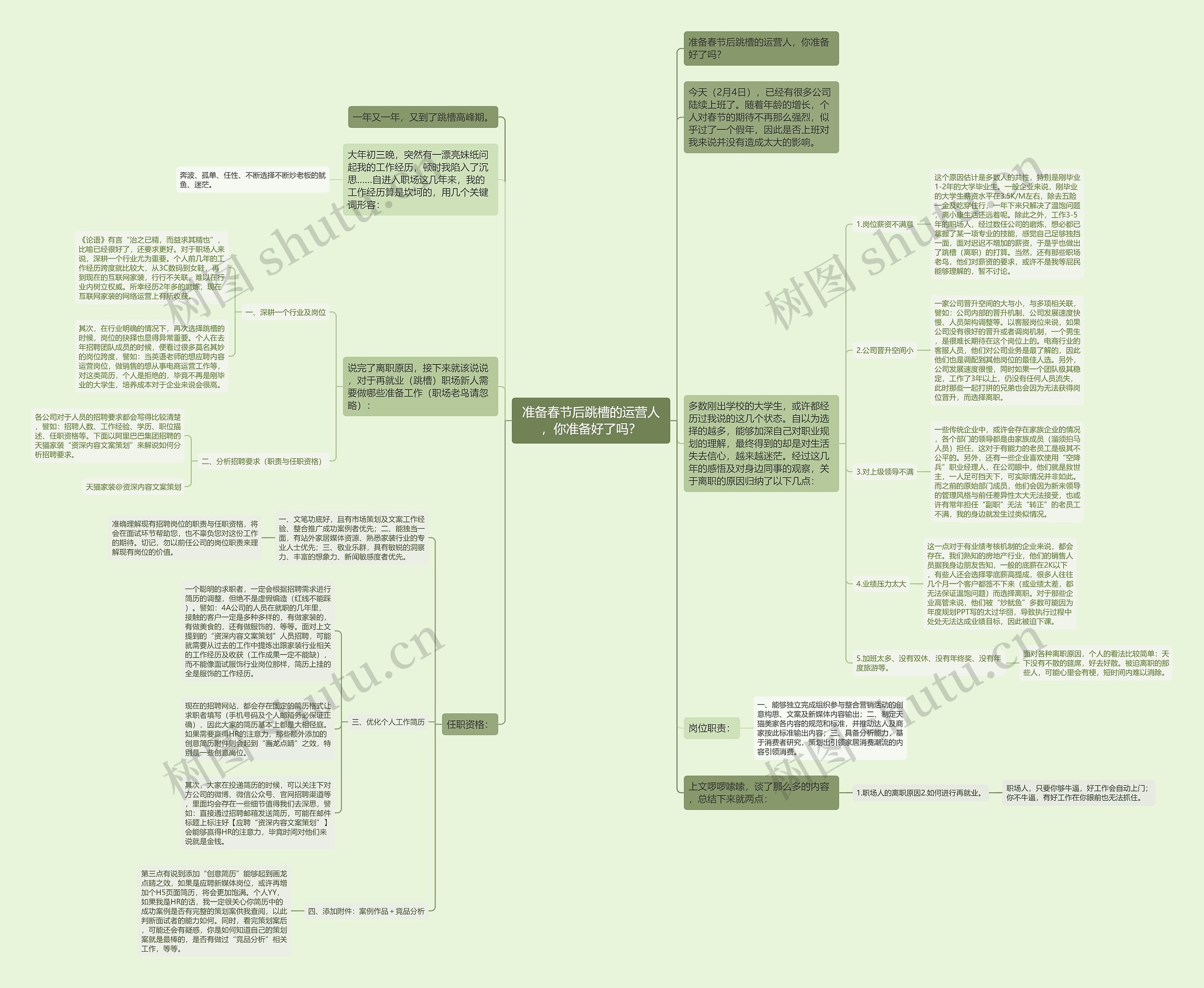 准备春节后跳槽的运营人，你准备好了吗？思维导图