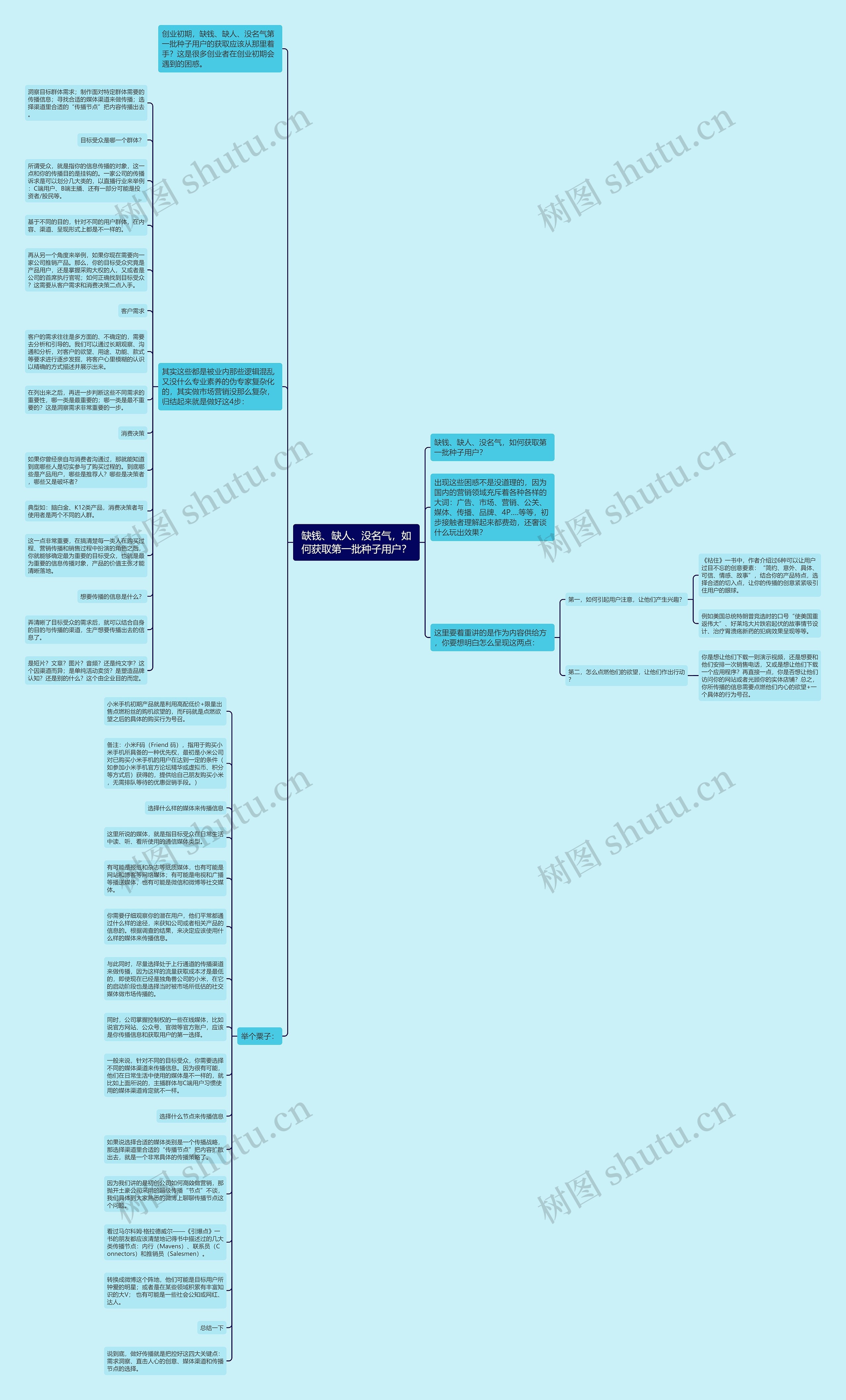 缺钱、缺人、没名气，如何获取第一批种子用户？思维导图